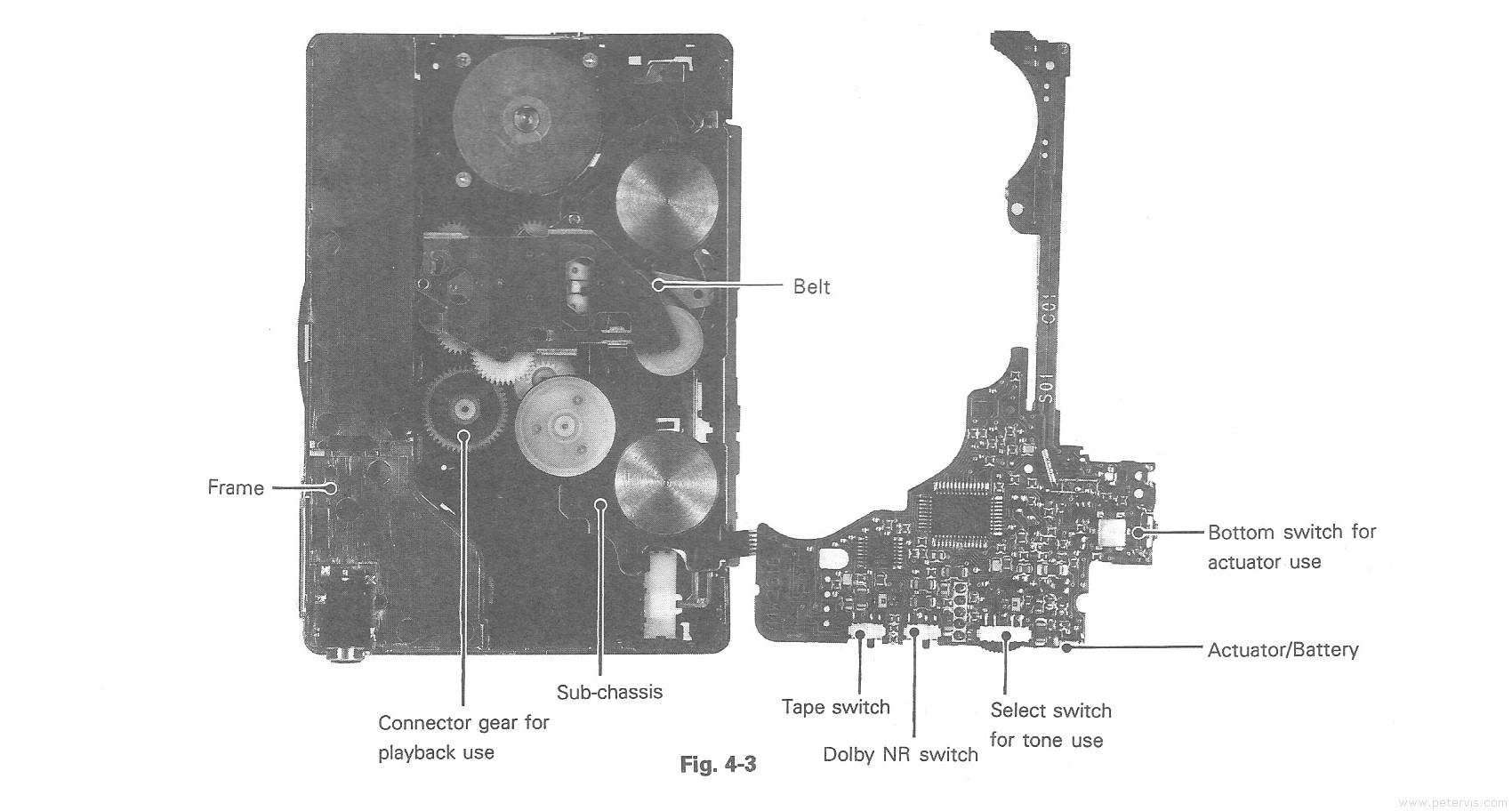 Main Parts 2