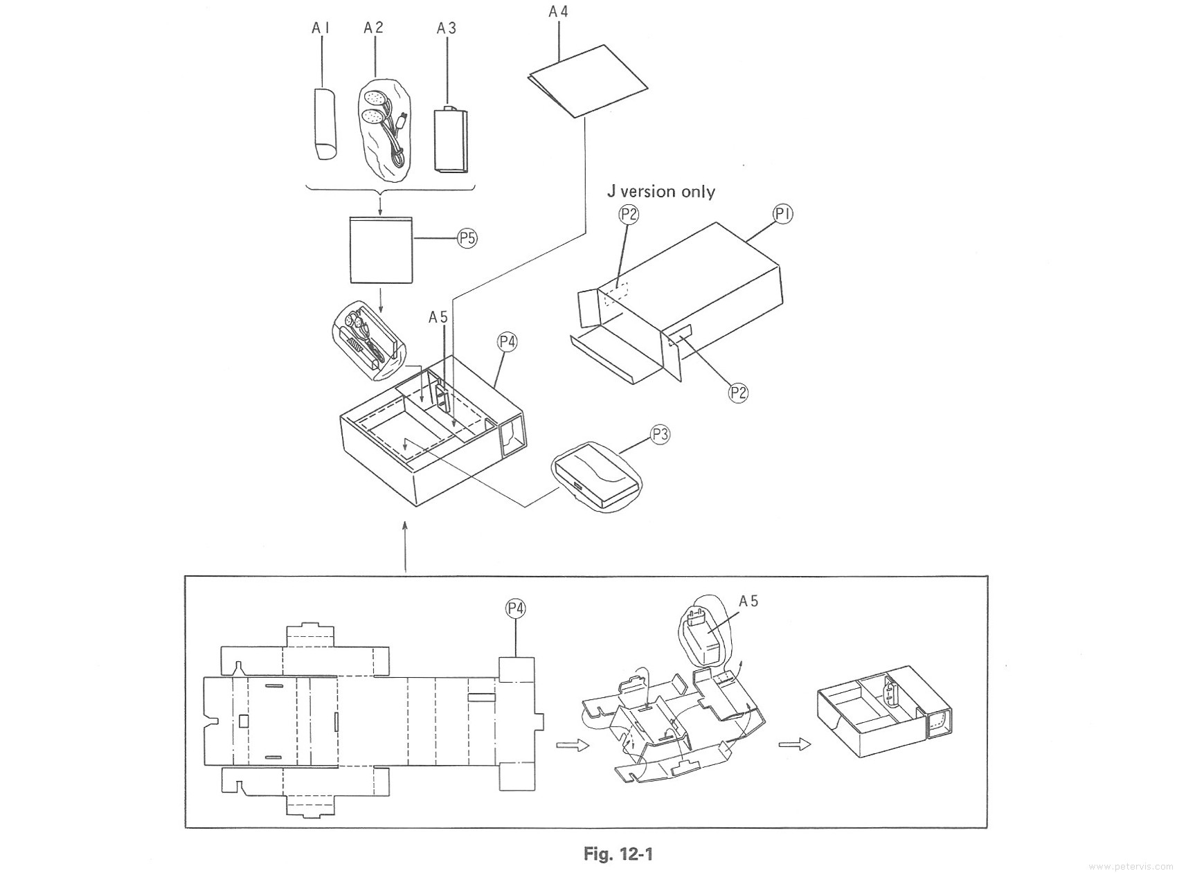 Packaging