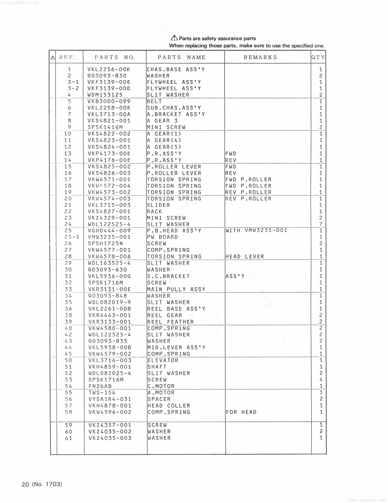 Parts List