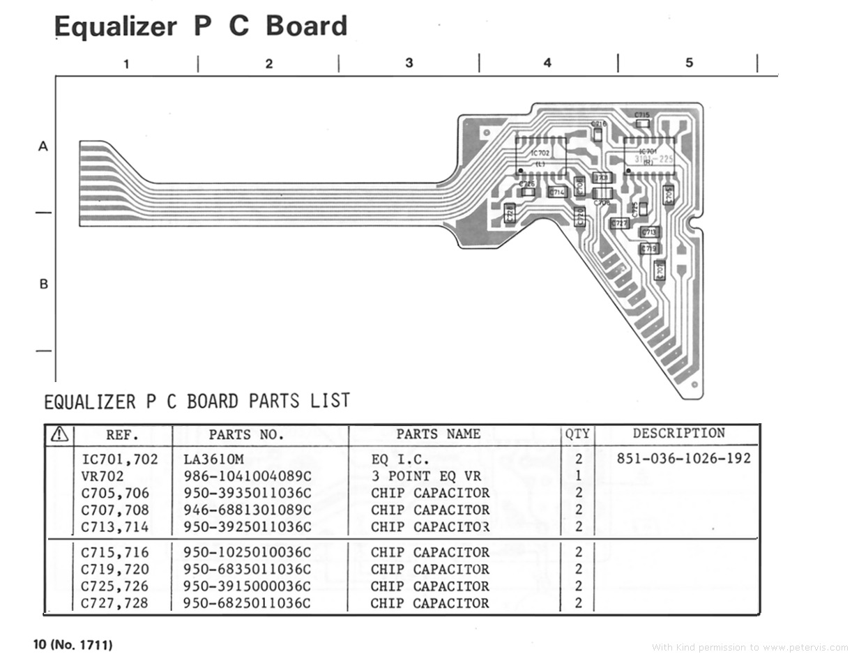 Equalizer Board