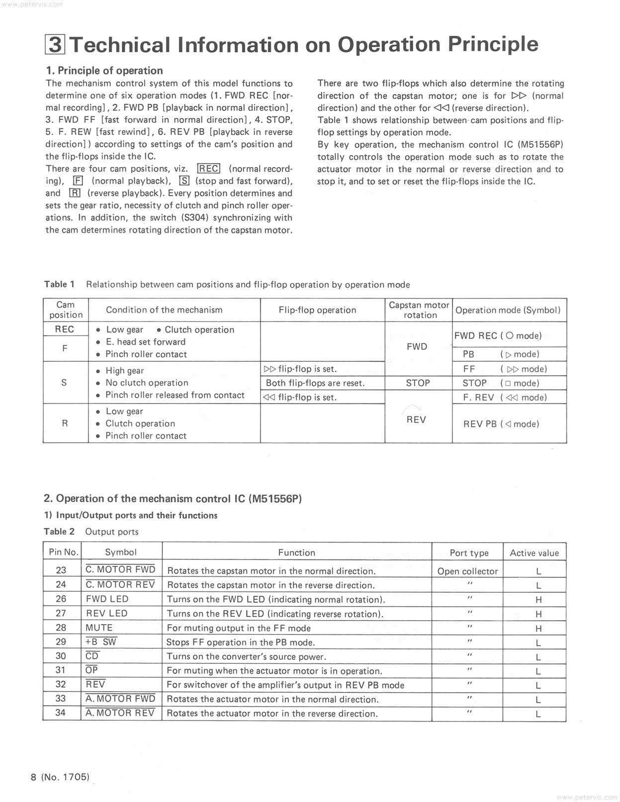 Mechanism Control System 1