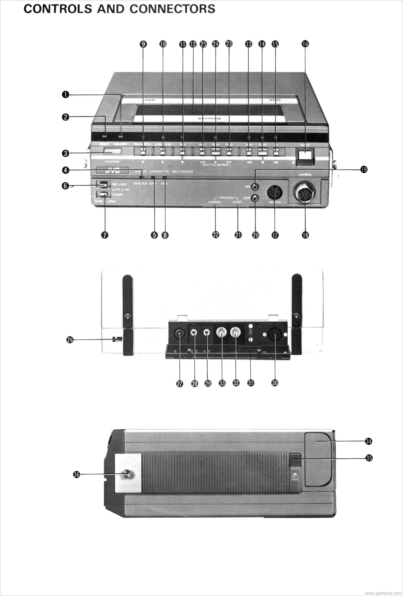 Controls Diagram