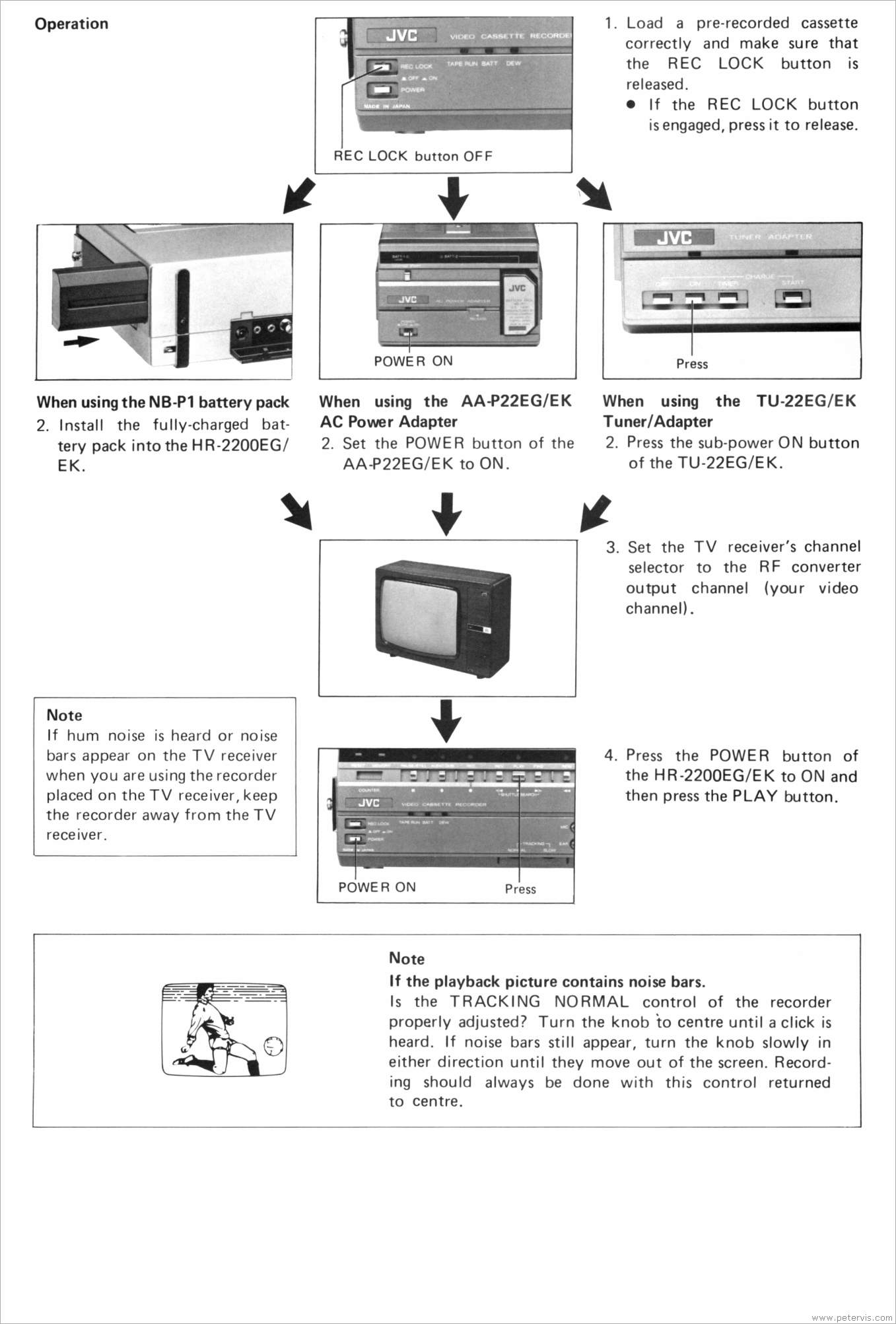 Operation Diagram