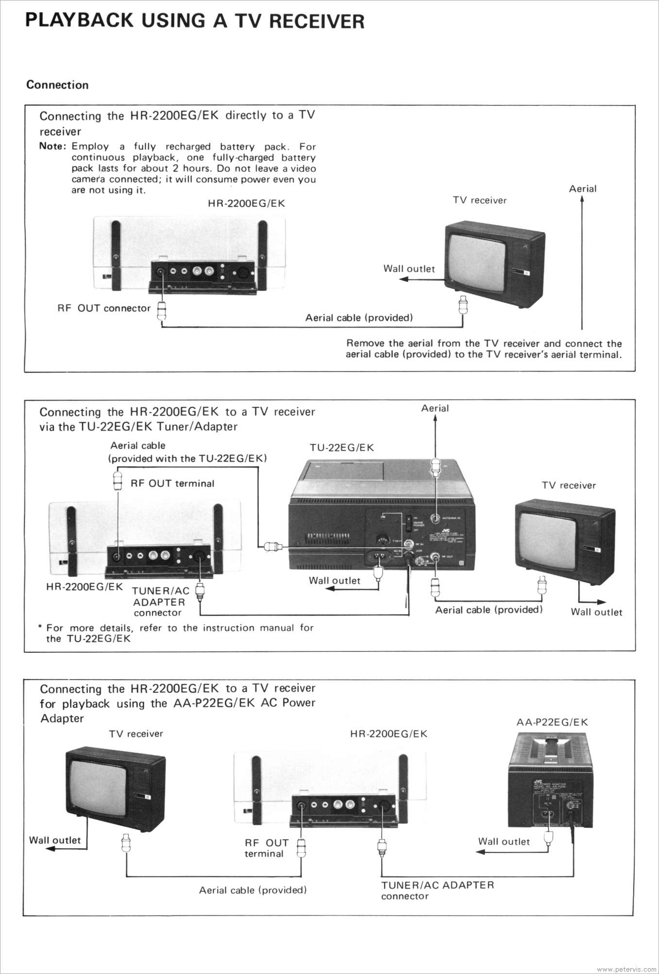 Playback on TV Receiver