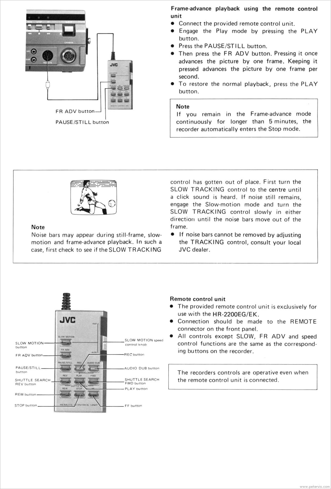 Using Remote Control