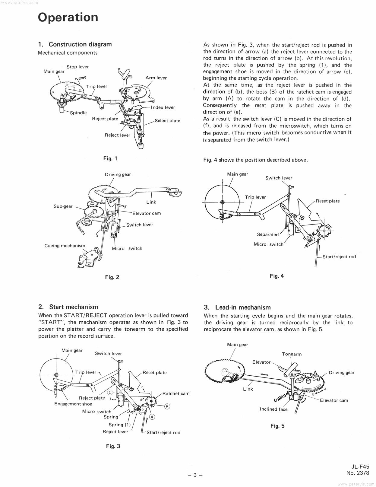 Mechanism Operation 1