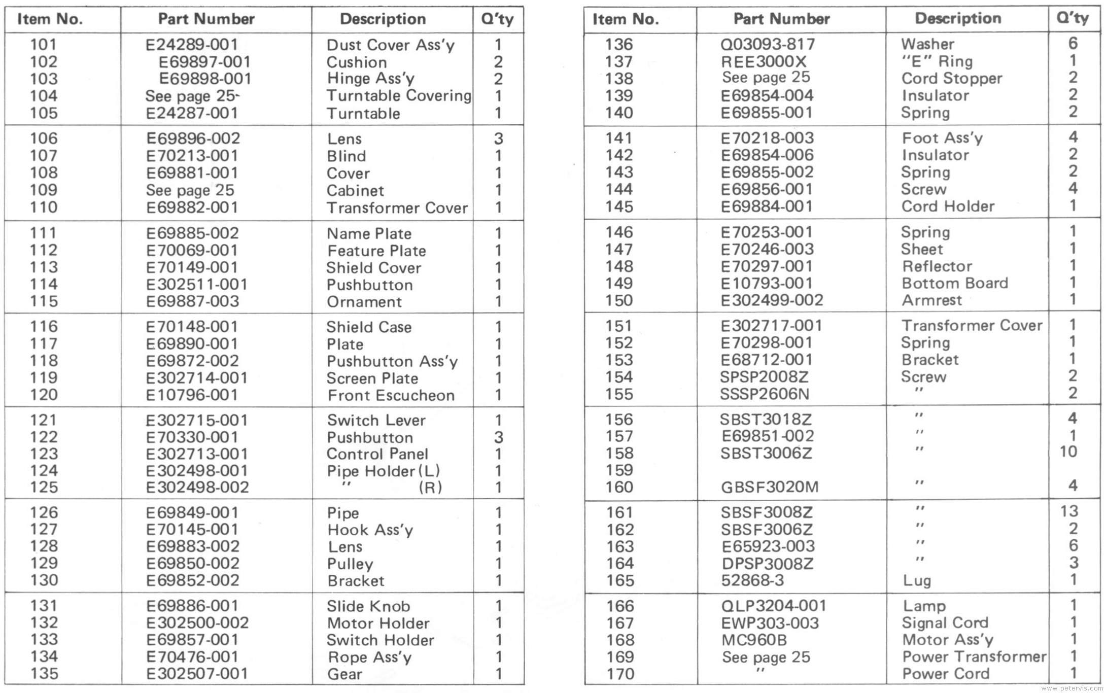 Parts List