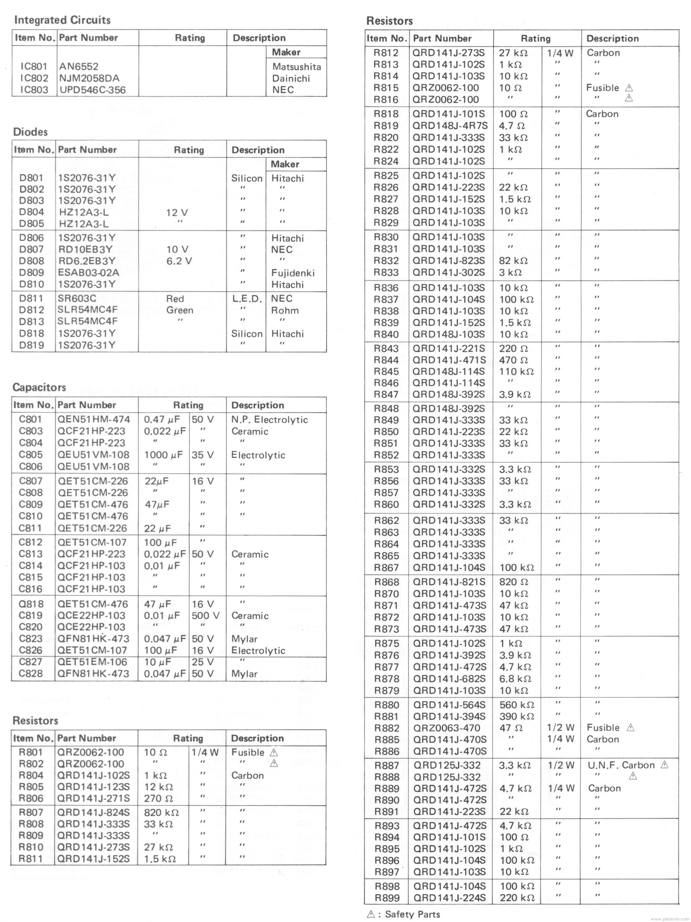 Component List 1