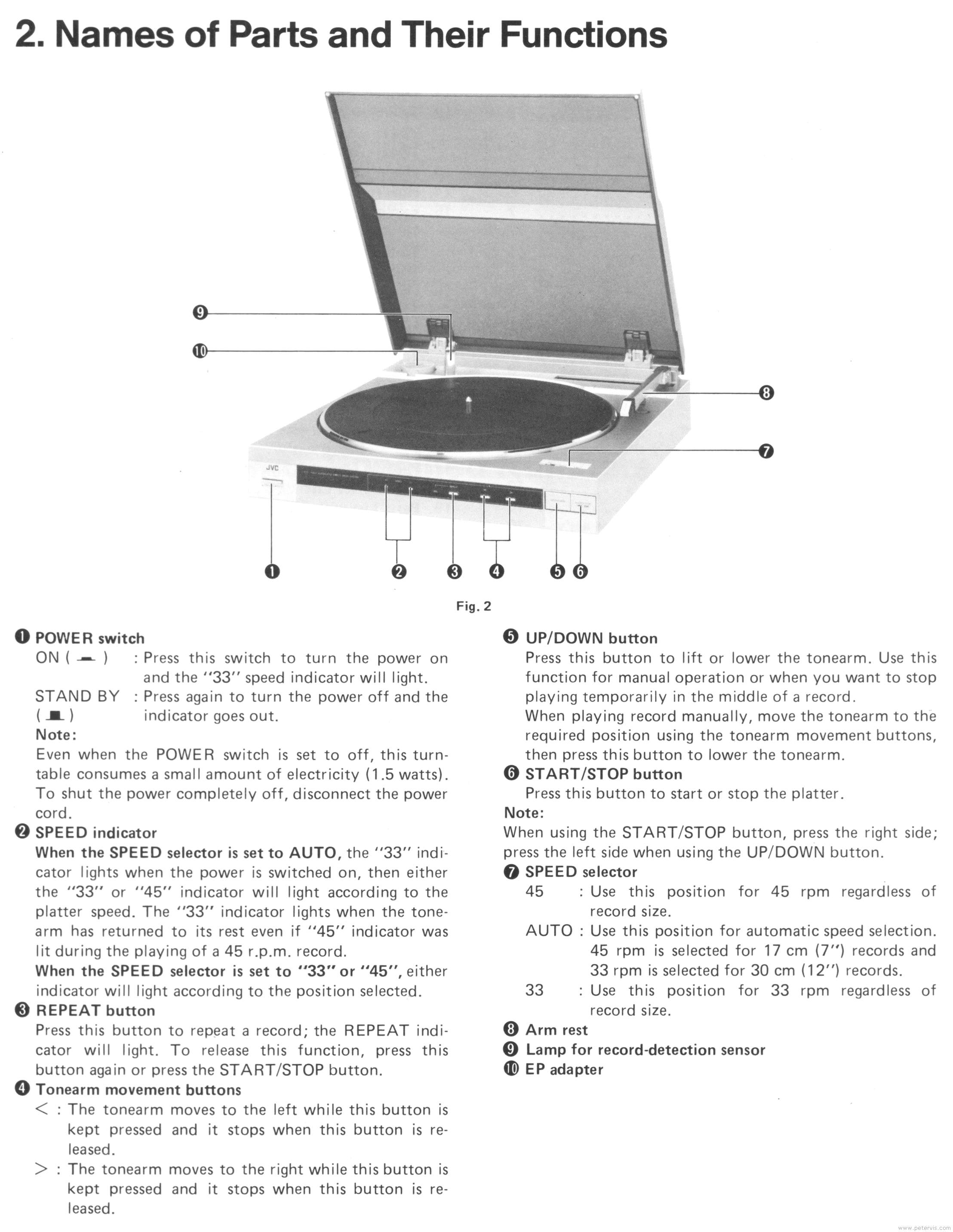 Controls and Functions