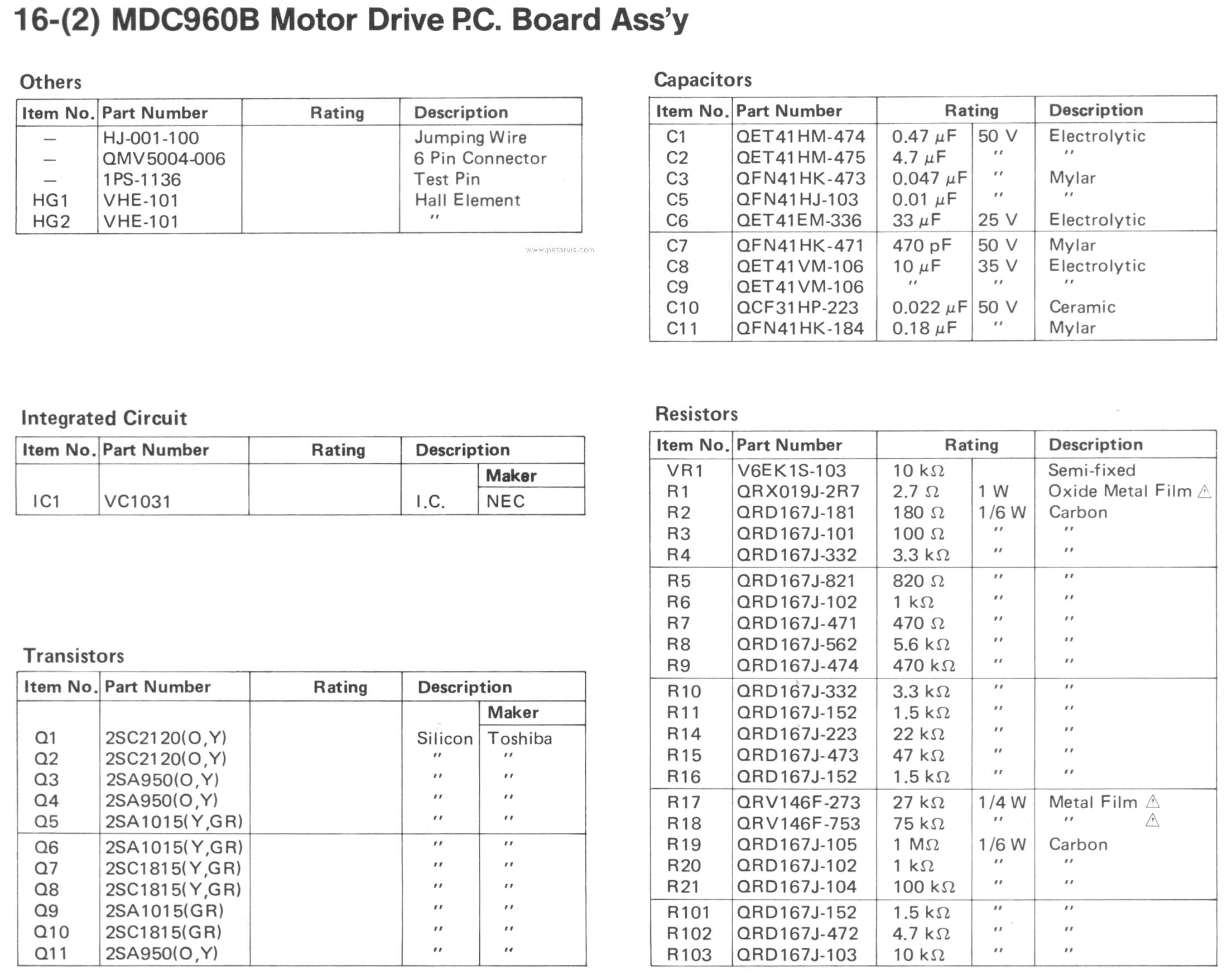 Component List