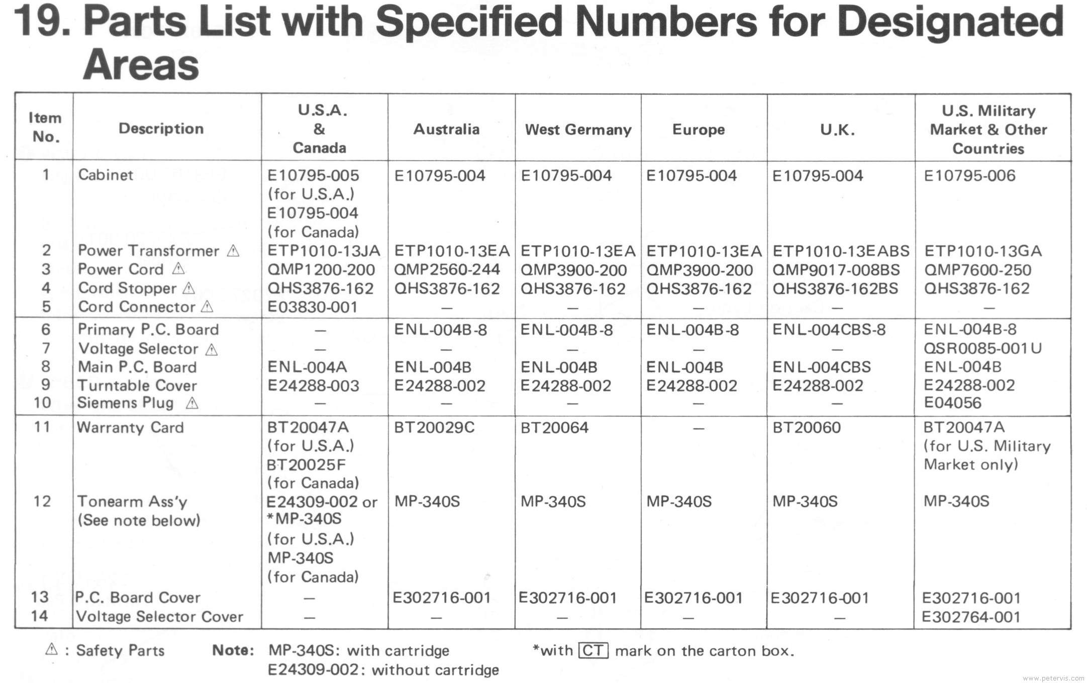 Parts List