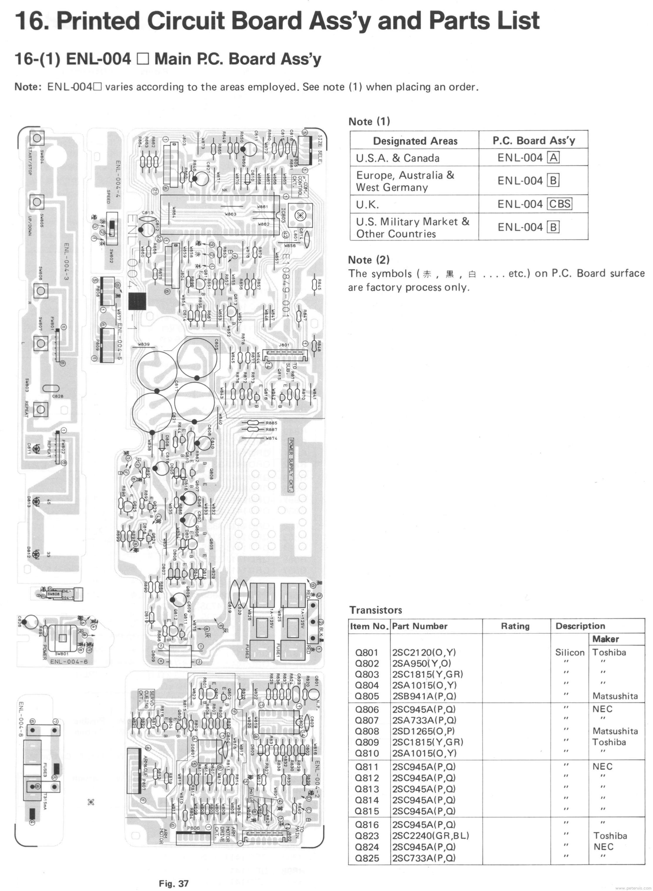 PCB