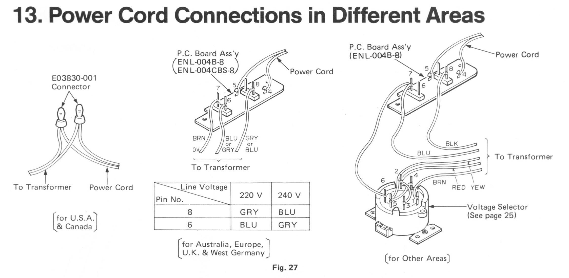 Power Cord Connections