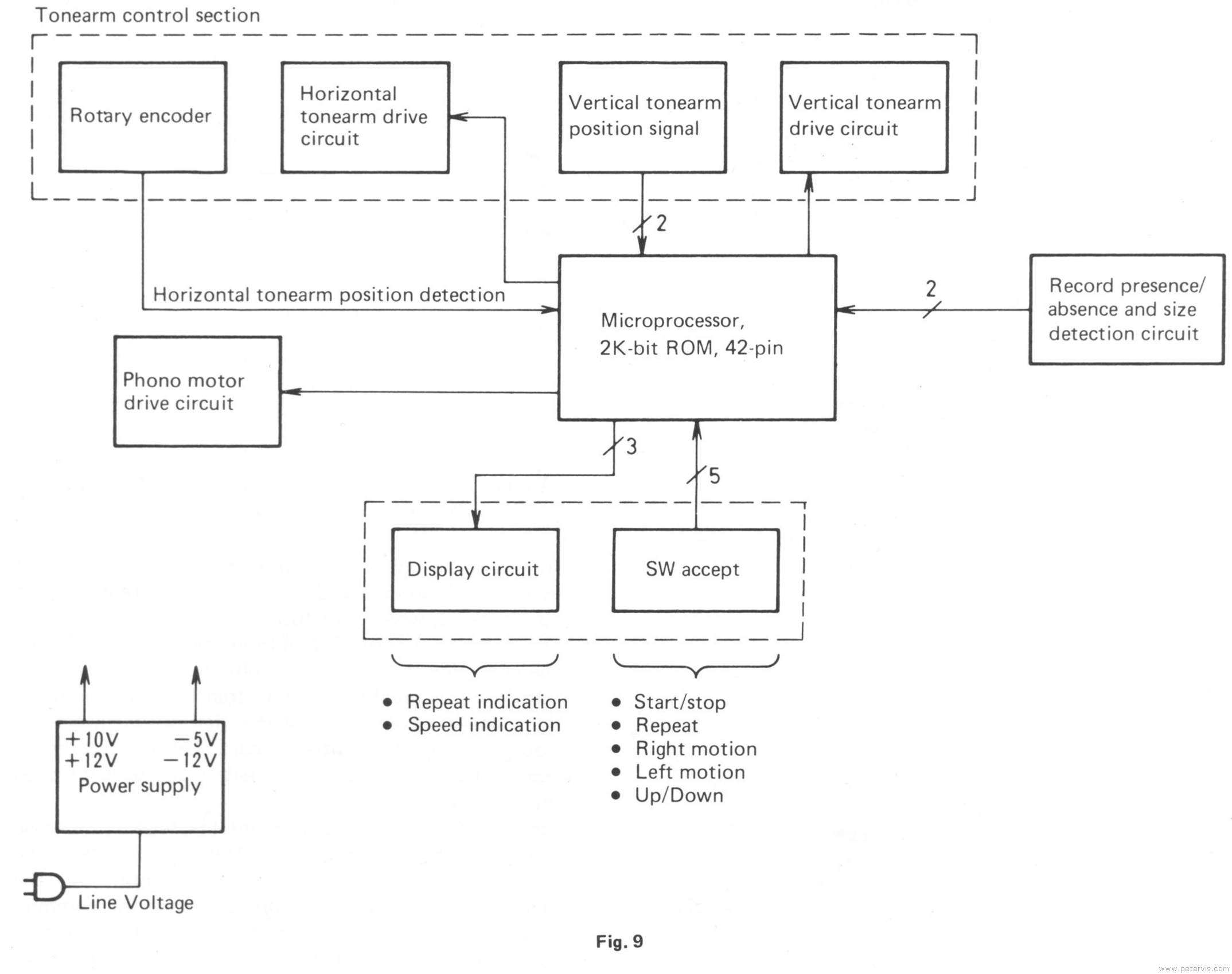 System Block Diagram