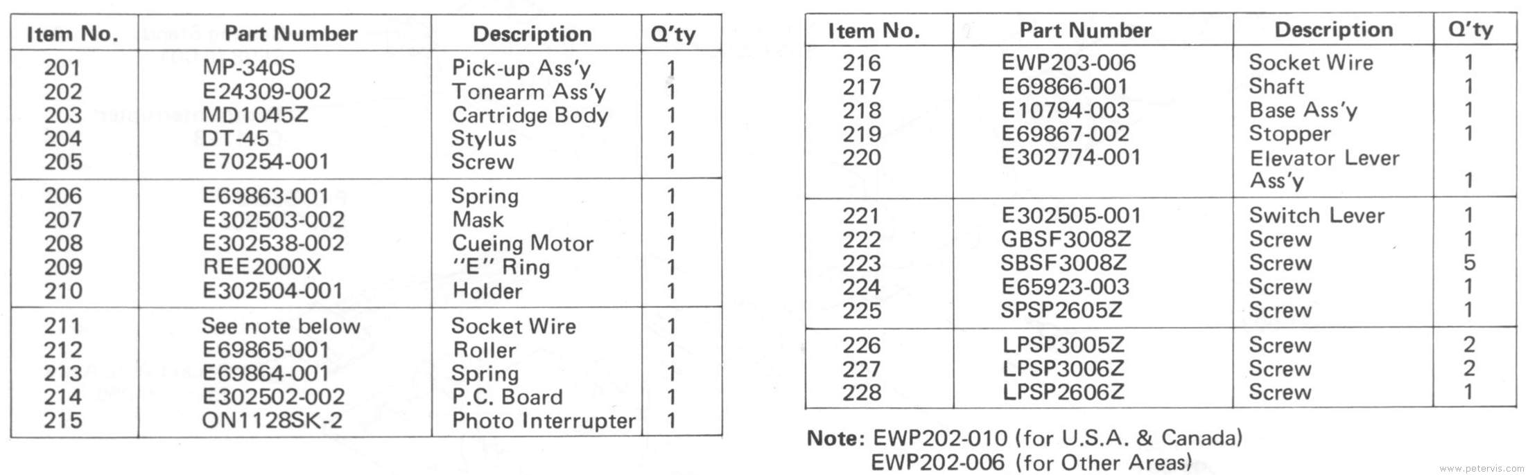 Parts List