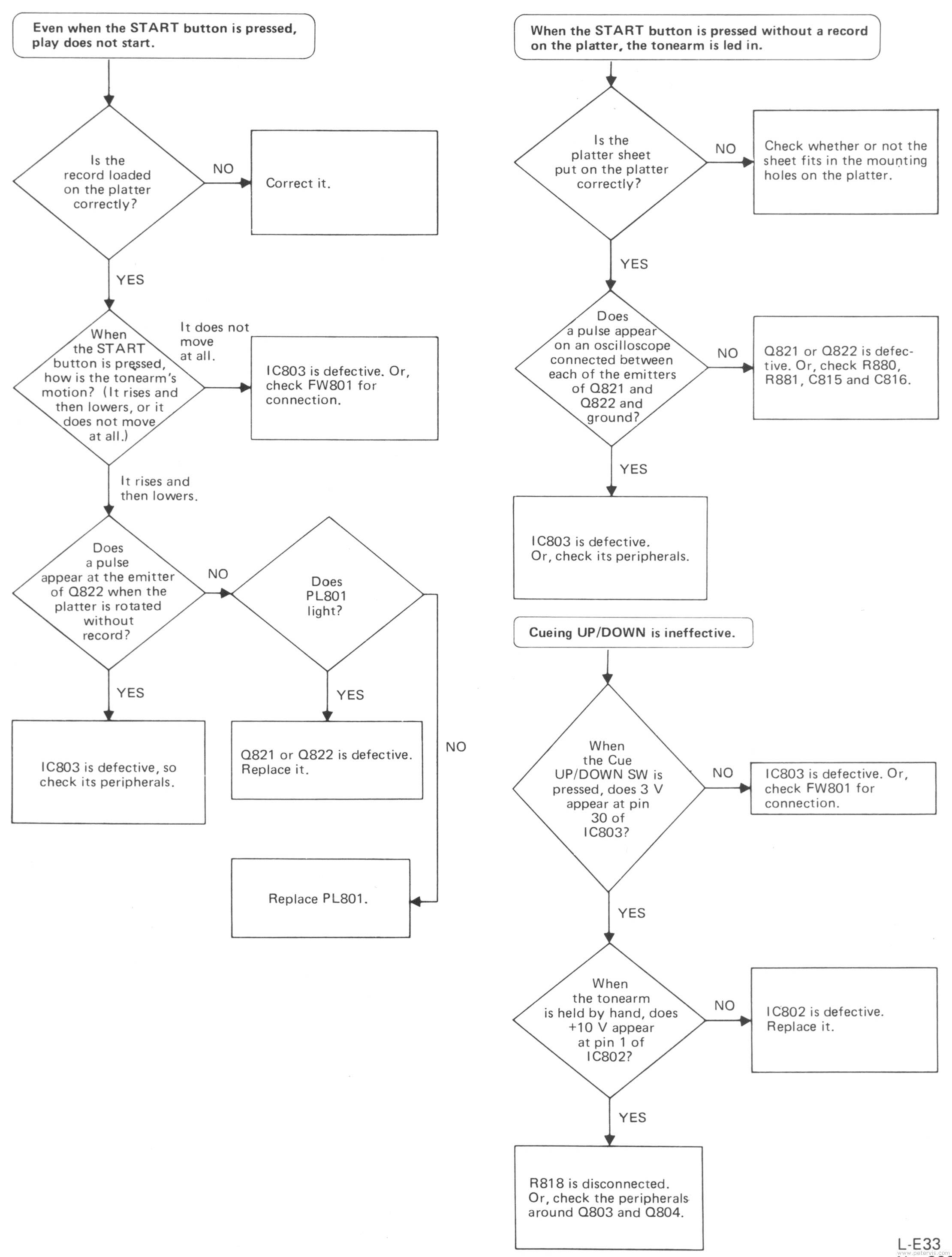 Troubleshooting