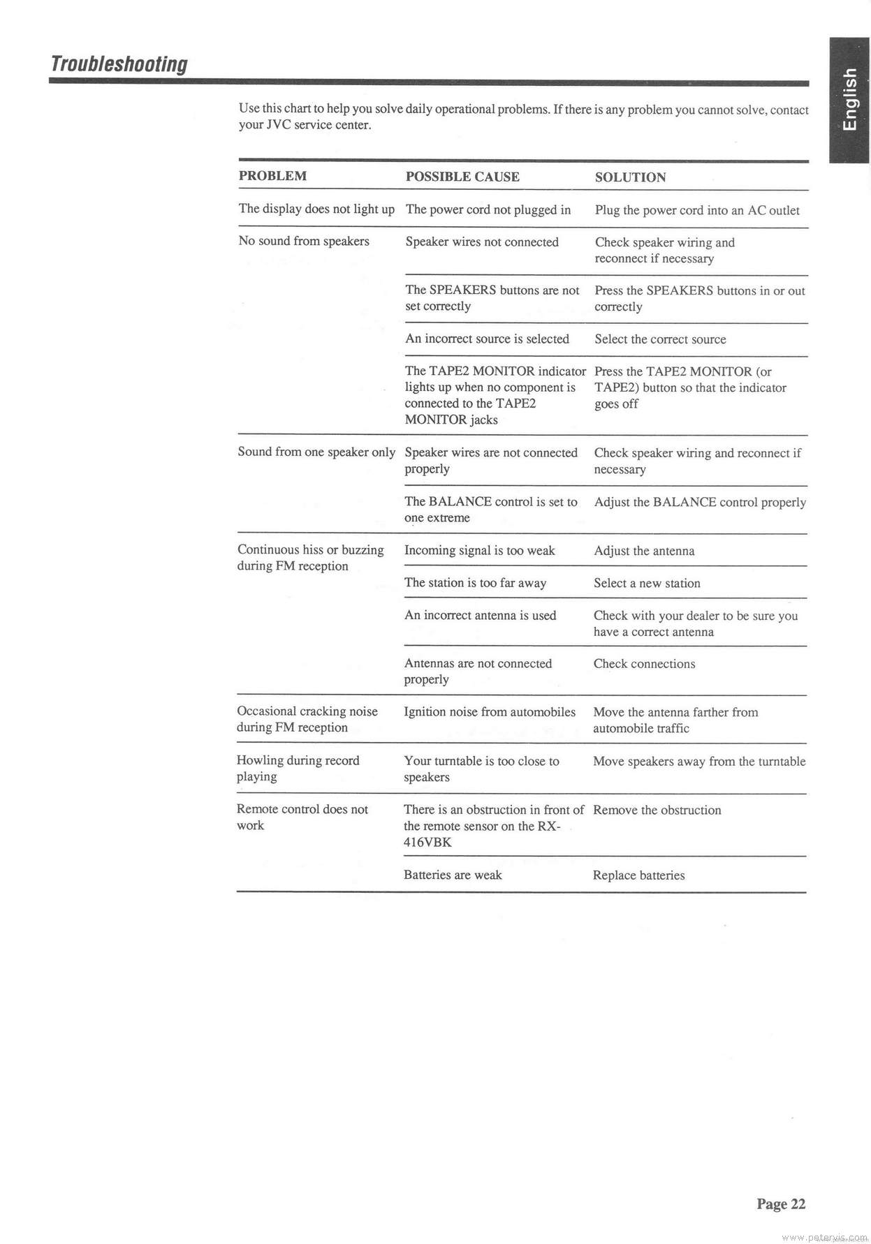 Troubleshooting