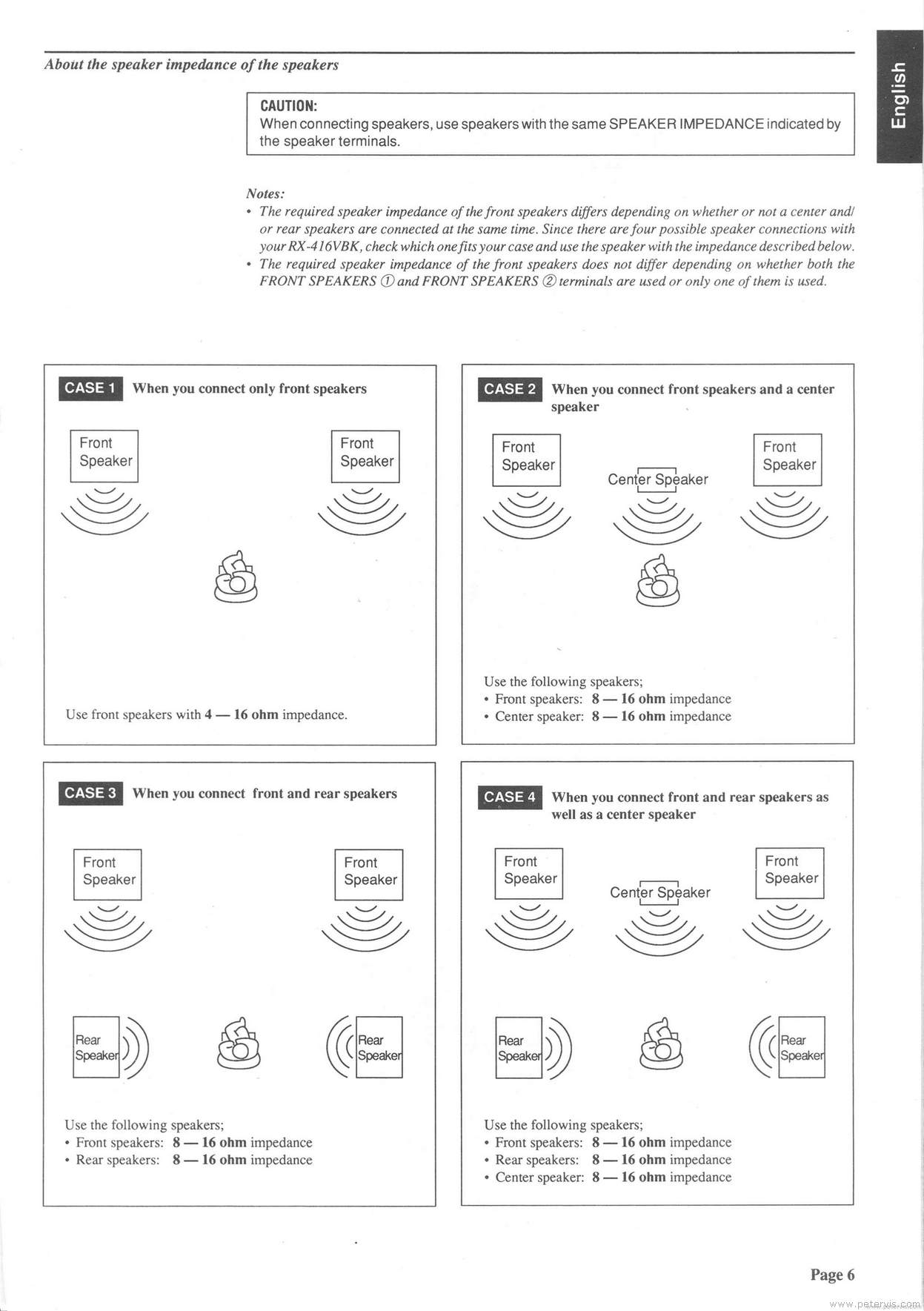 Speaker Config