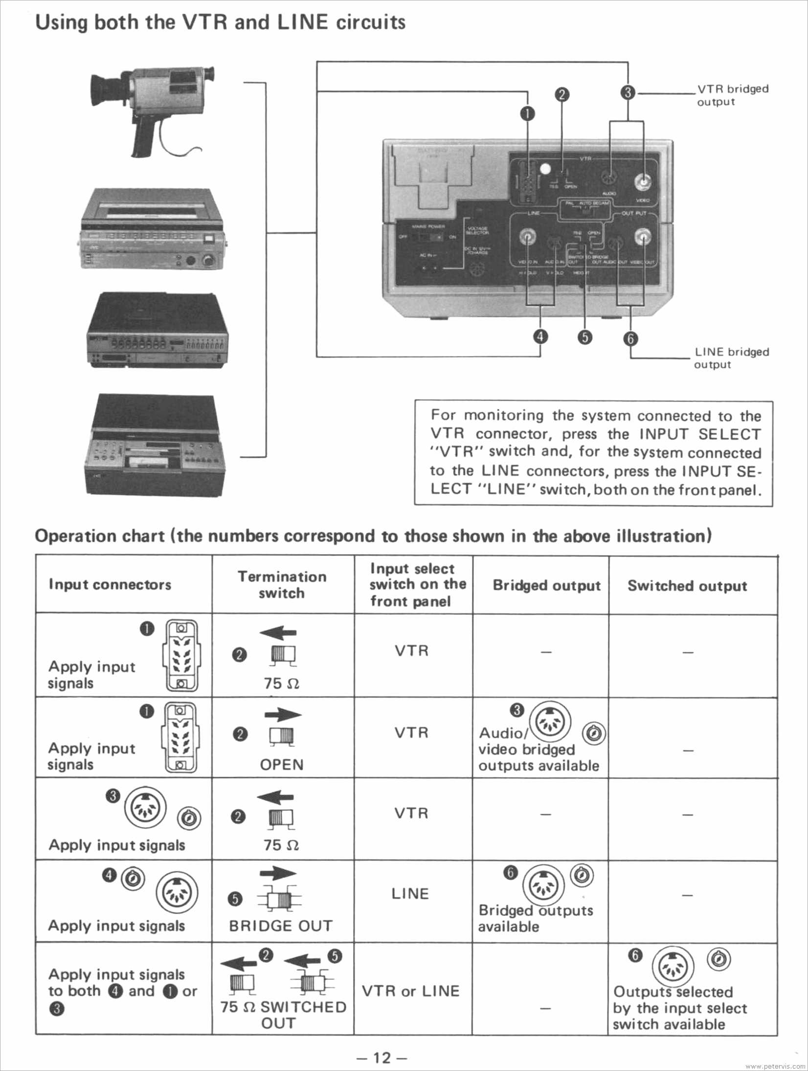 Page 12