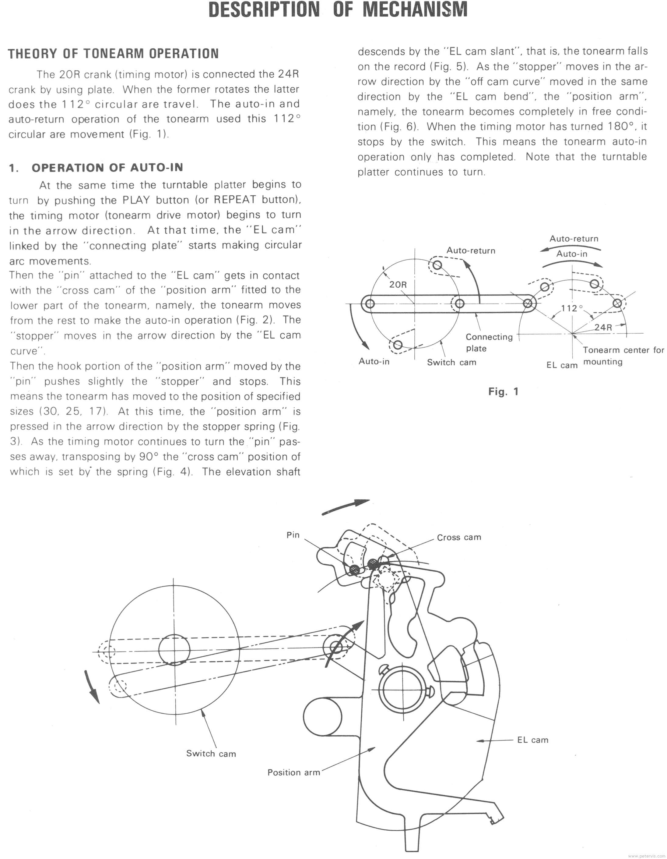 Description of Mechanism