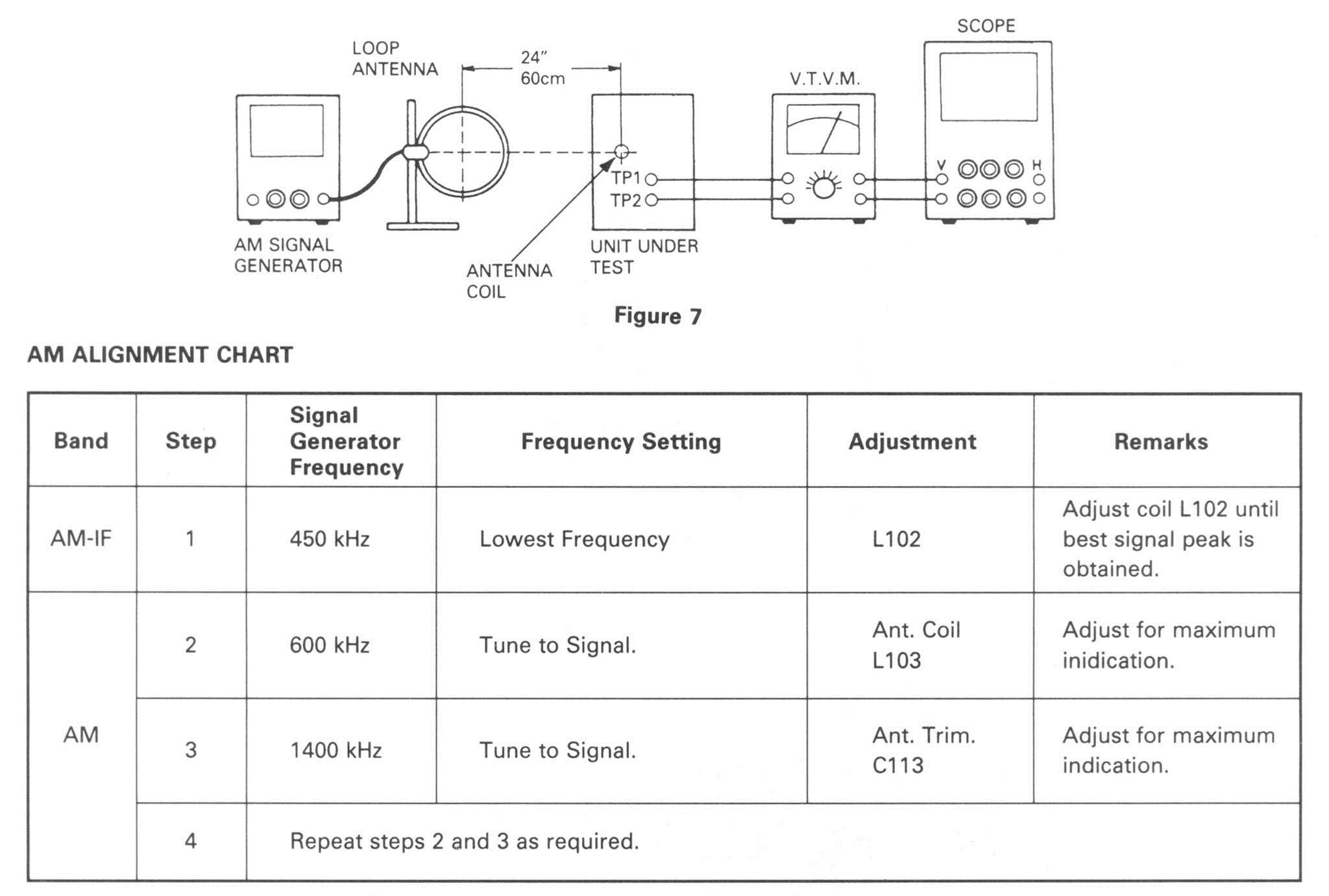 AM Tuner Alignment