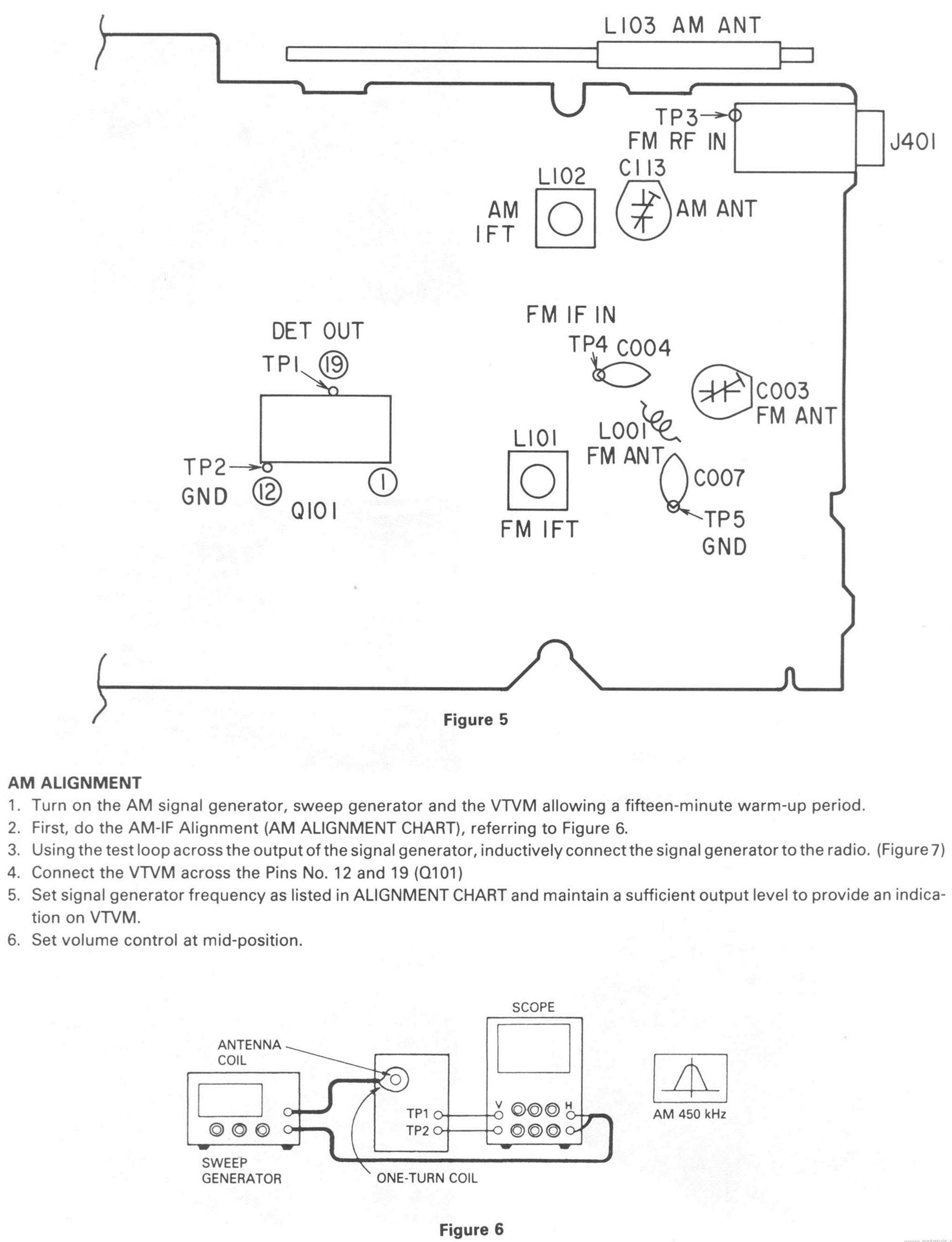 AM Tuner Alignment