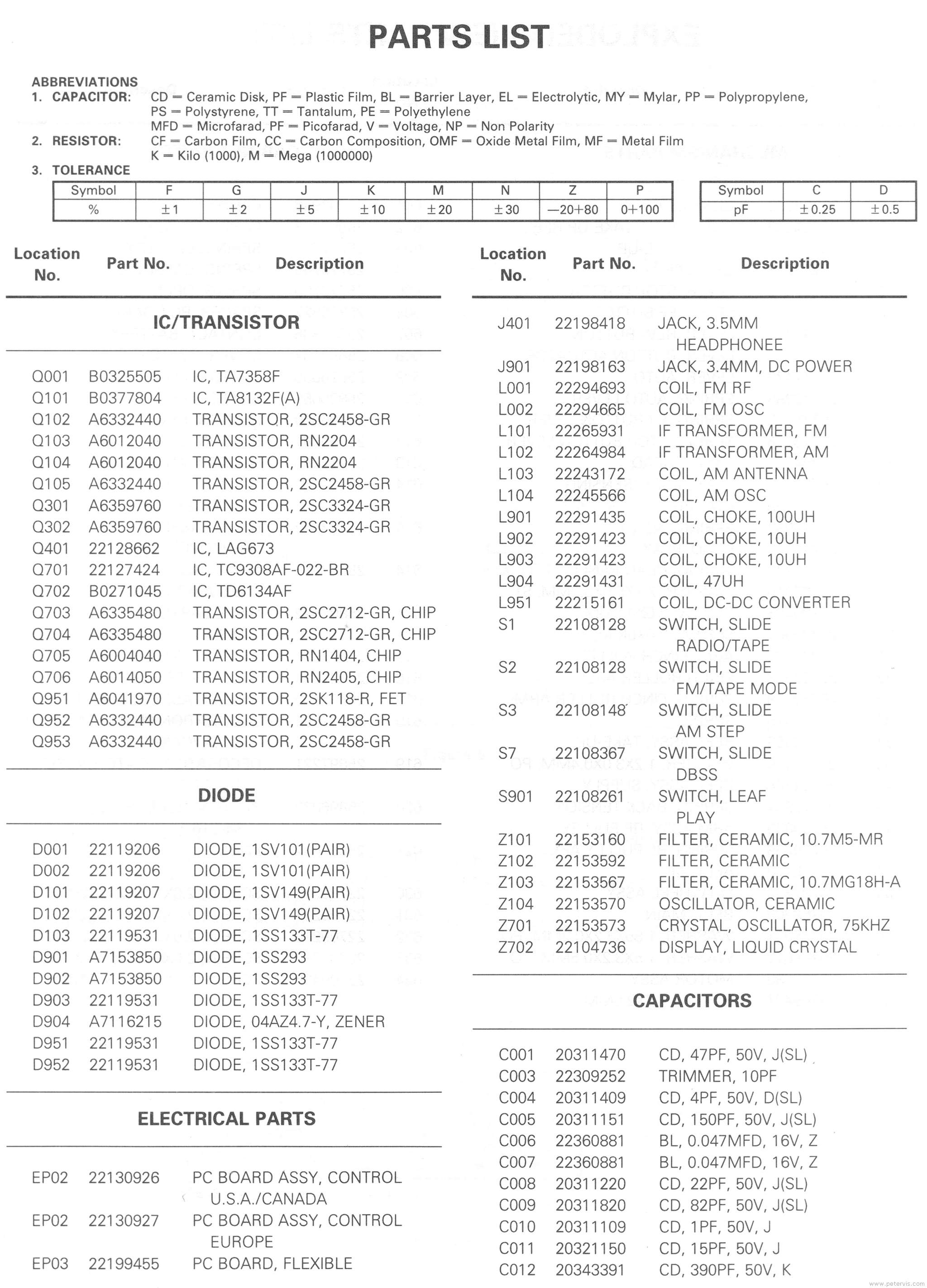 Component List