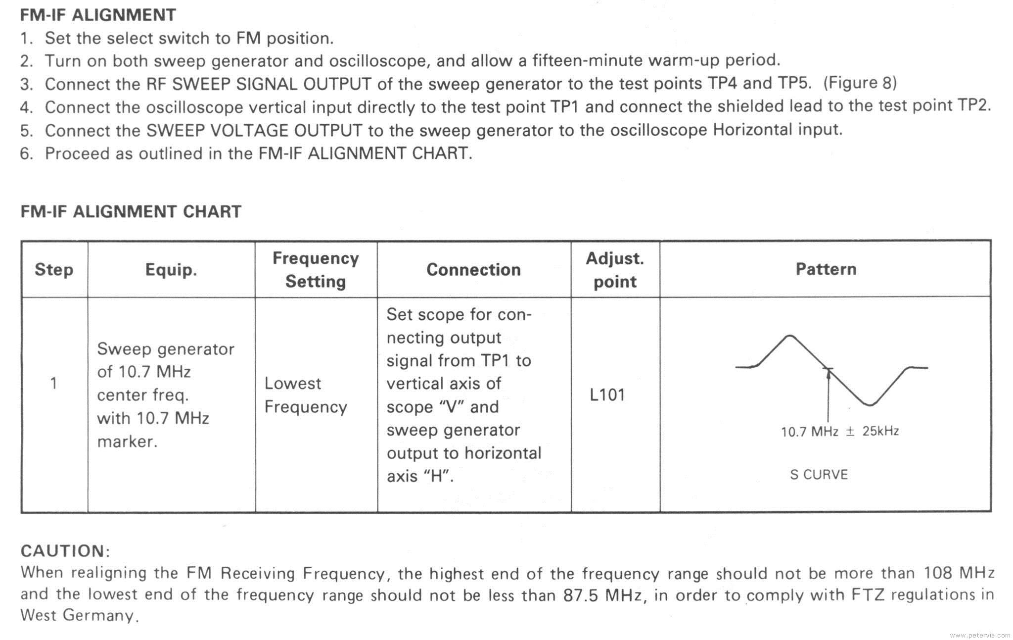 FM Tuner Alignment