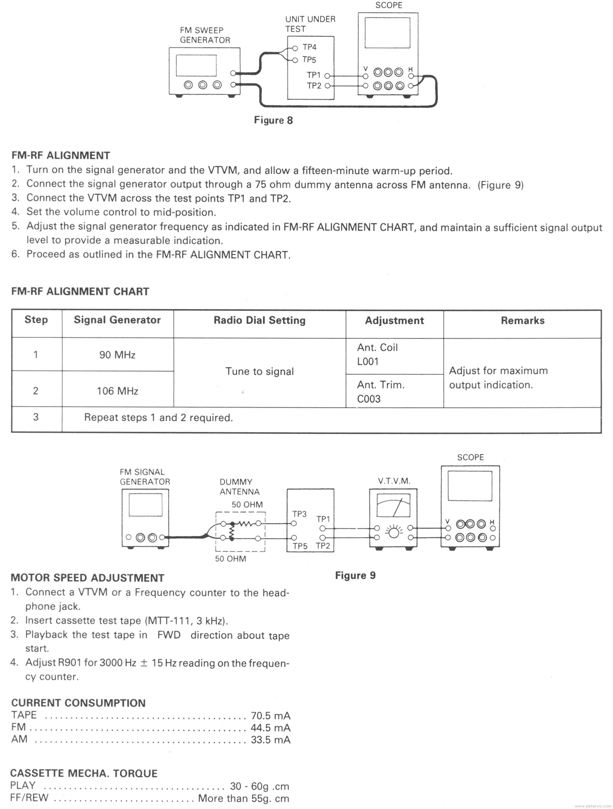 FM Tuner Alignment