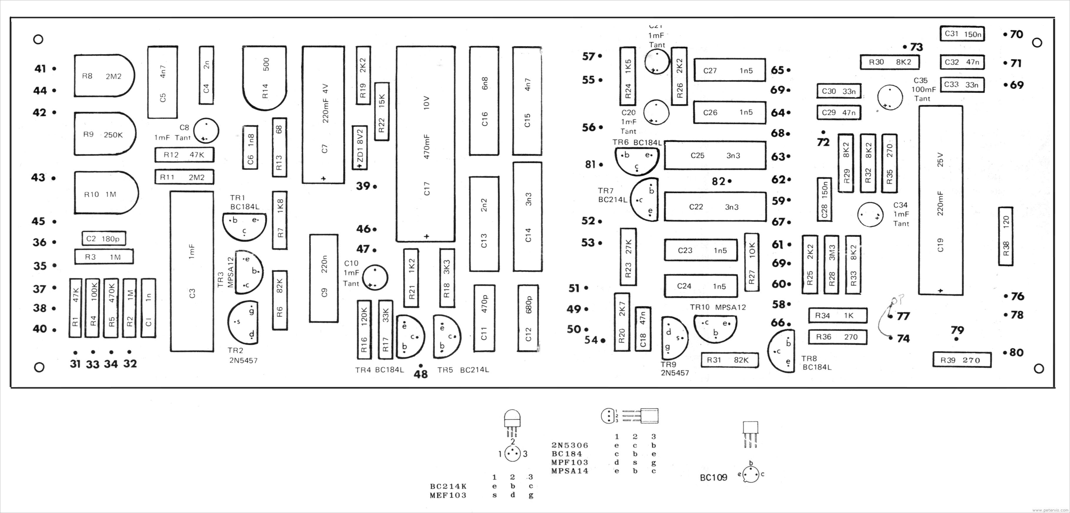 Component Layout