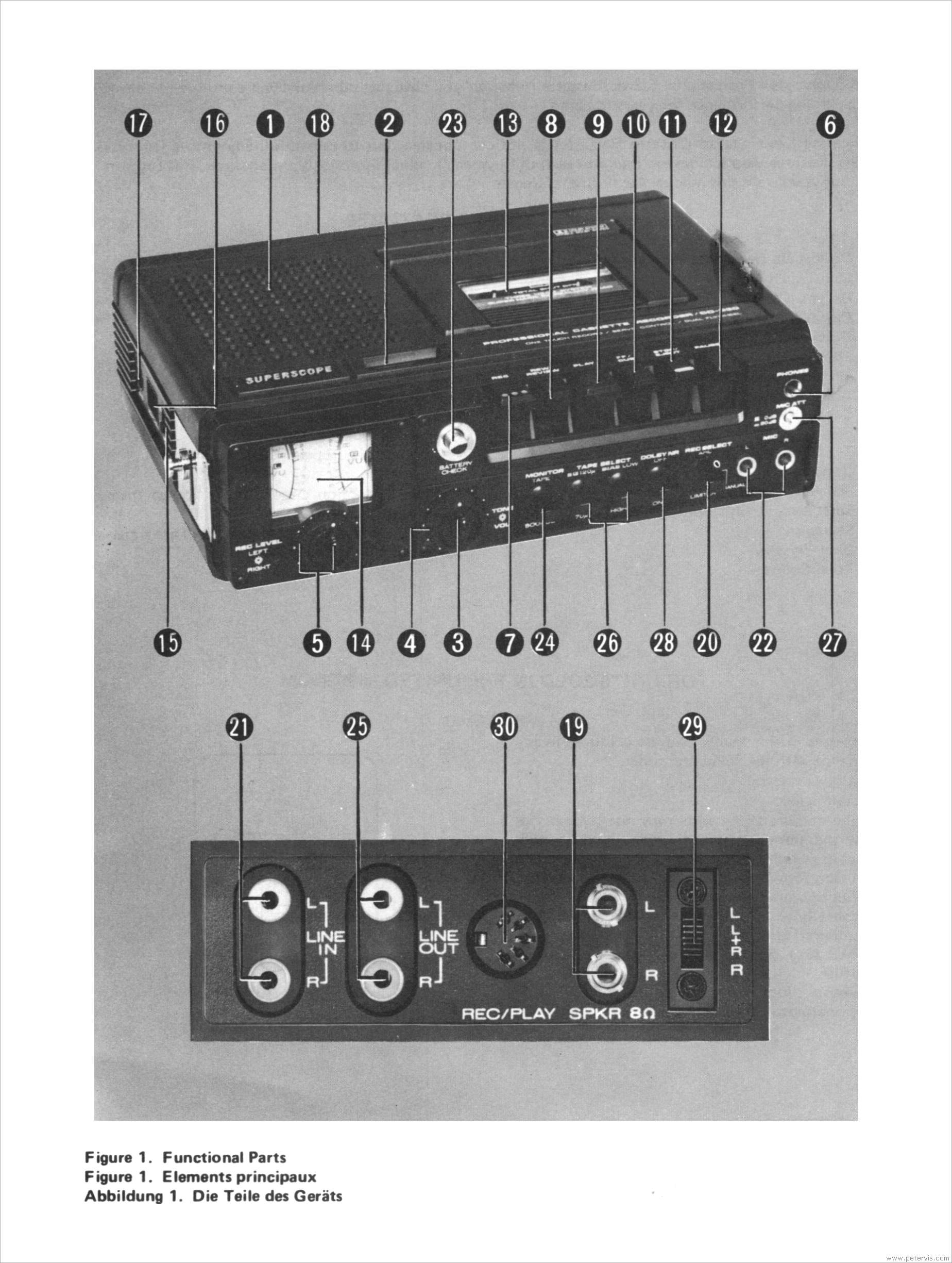 Controls and Functions