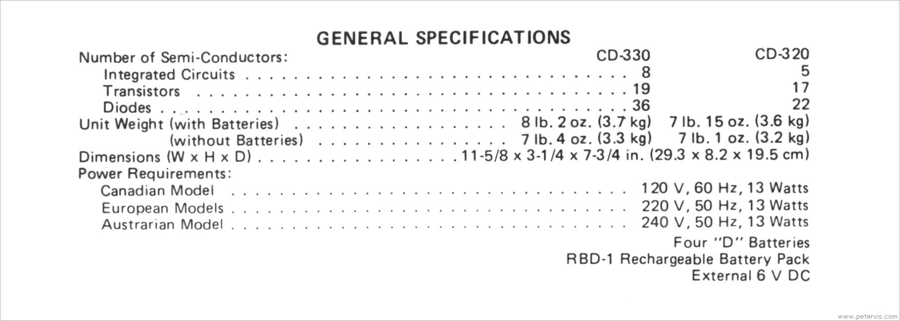 Specifications