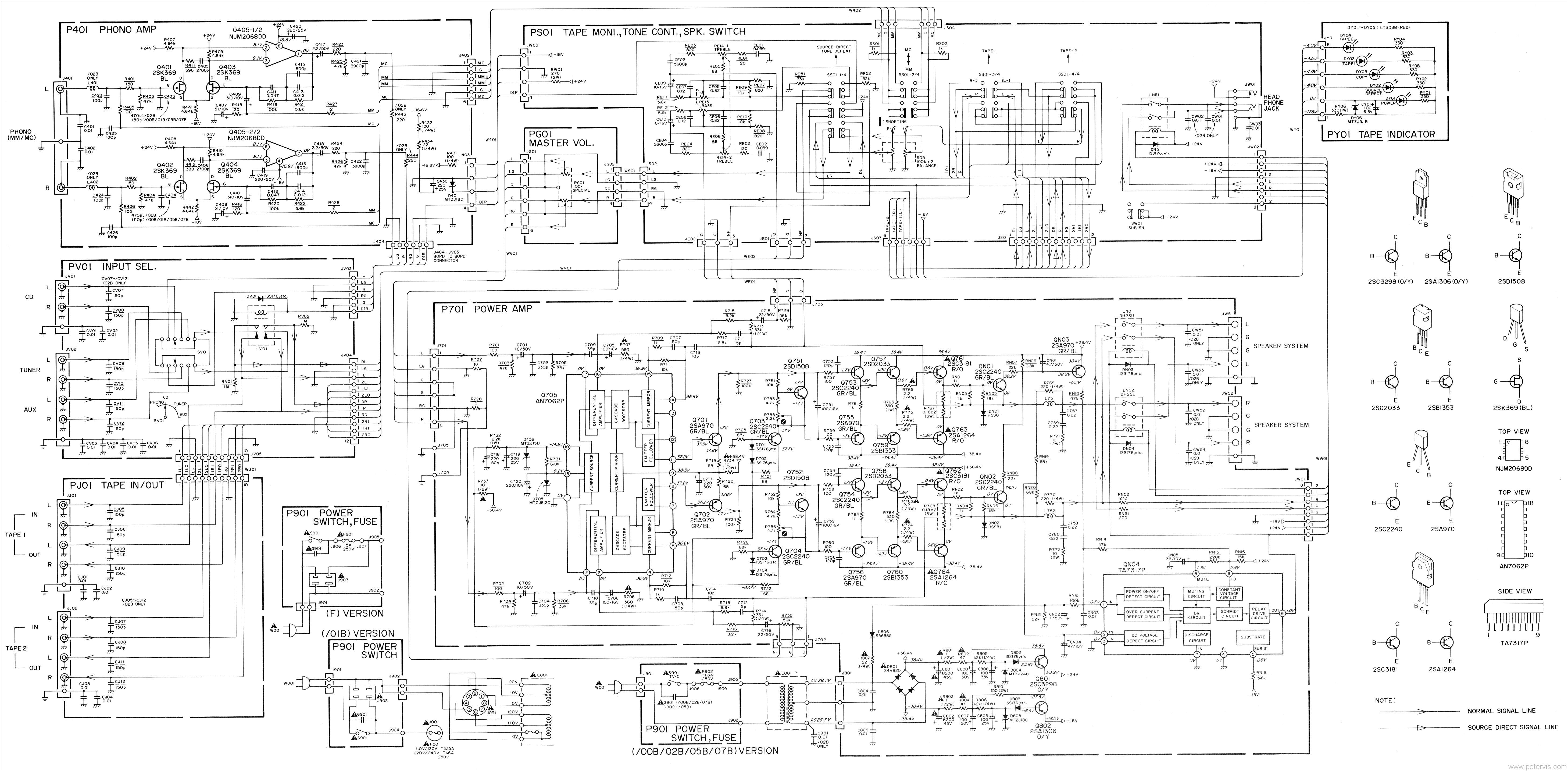 Service Manual