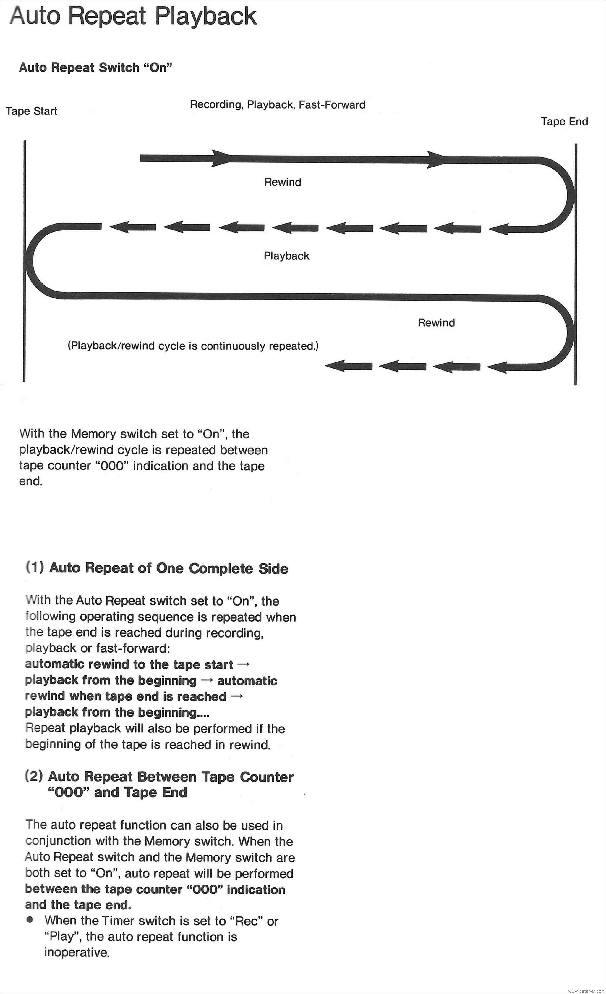 Auto Repeat Operation