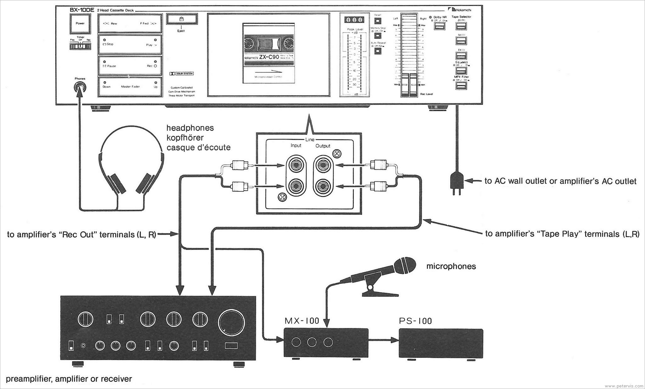 Diagram