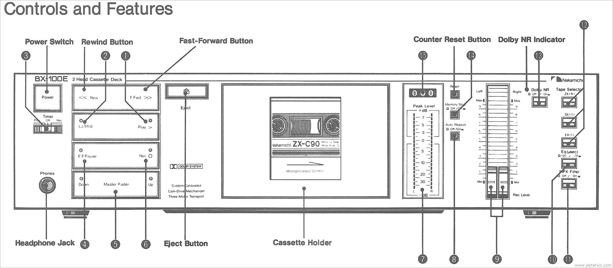 Diagram of Controls