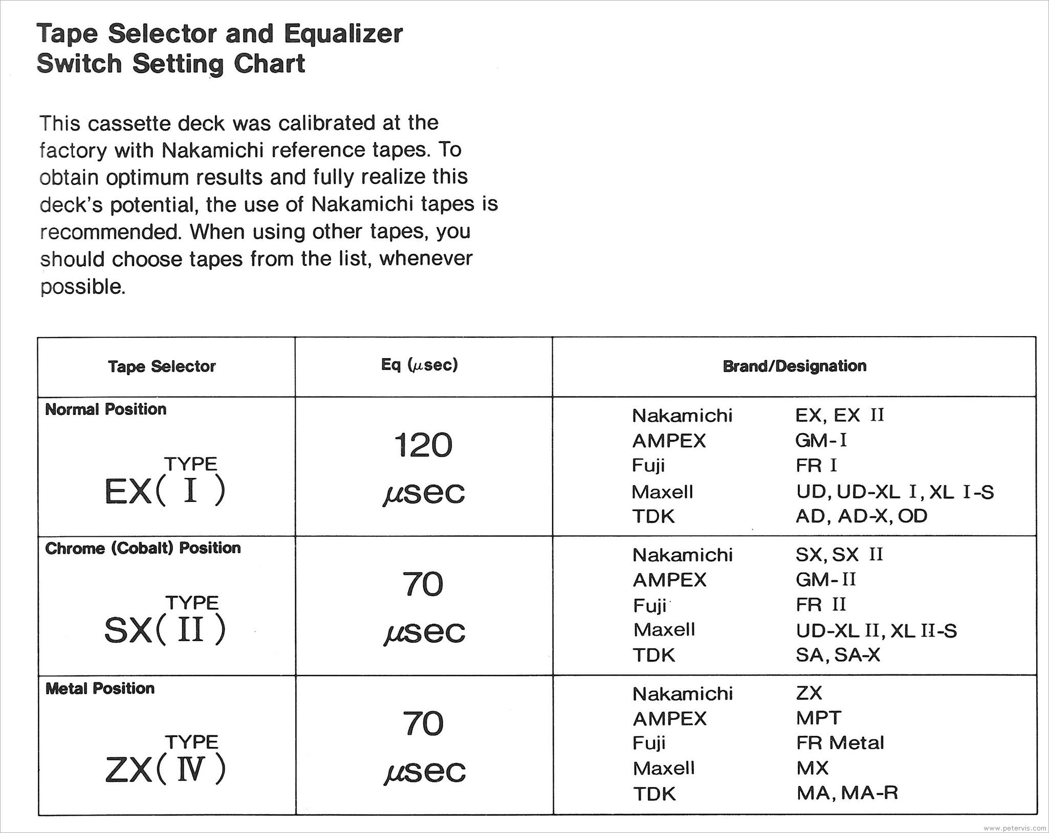 Tape Selector Settings