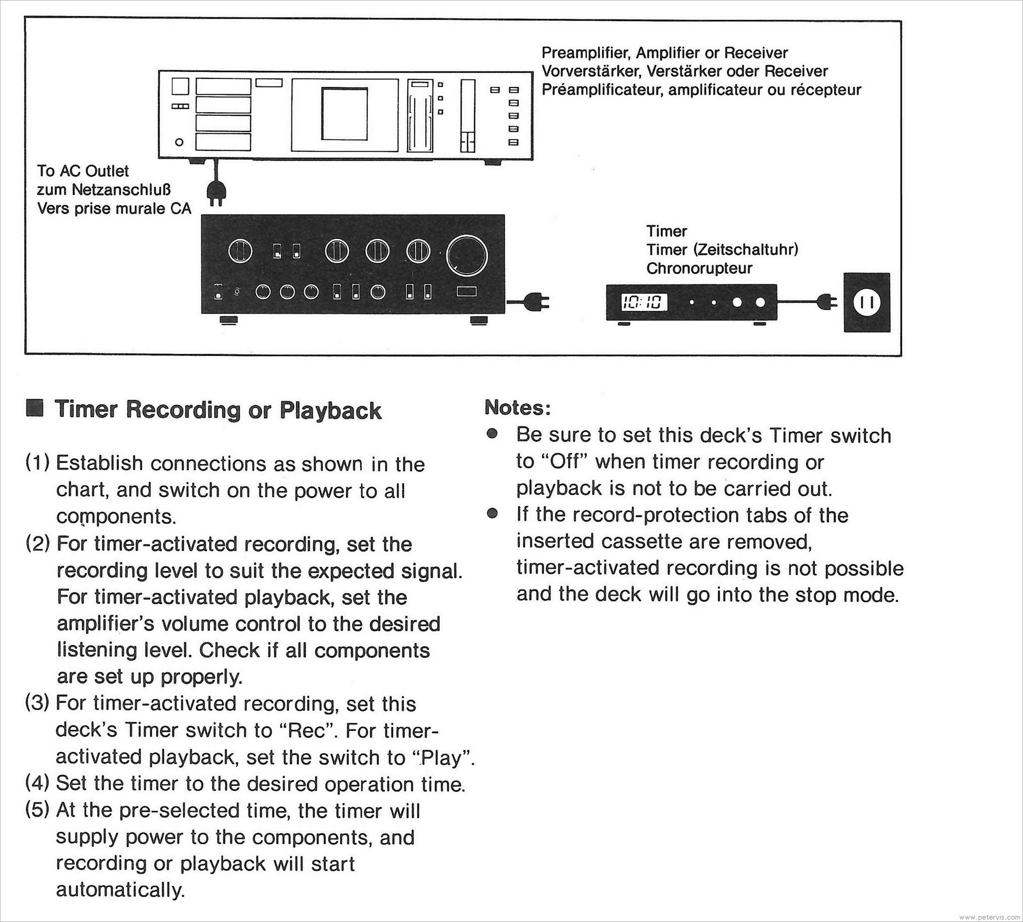 Timer Operation