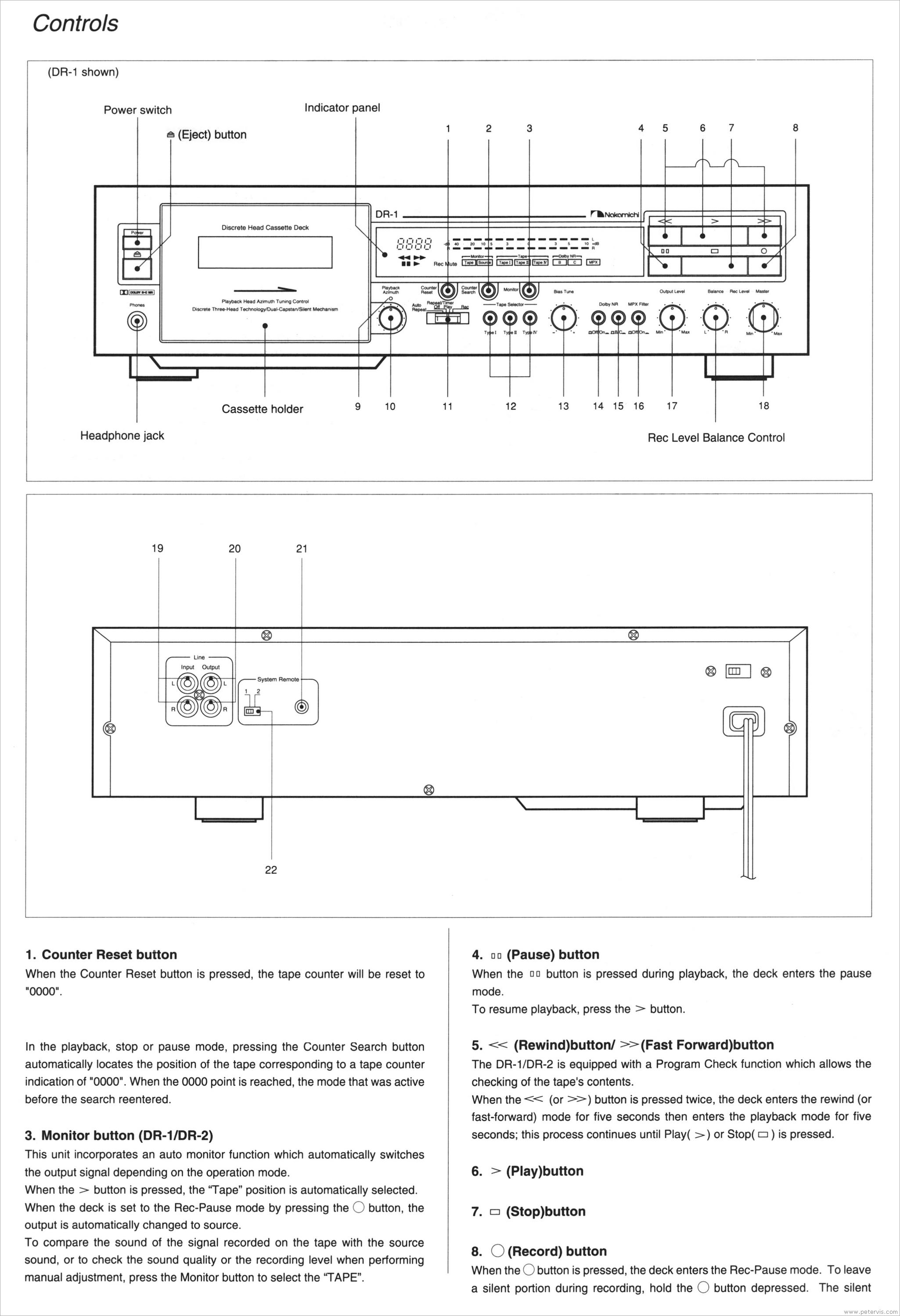 Controls