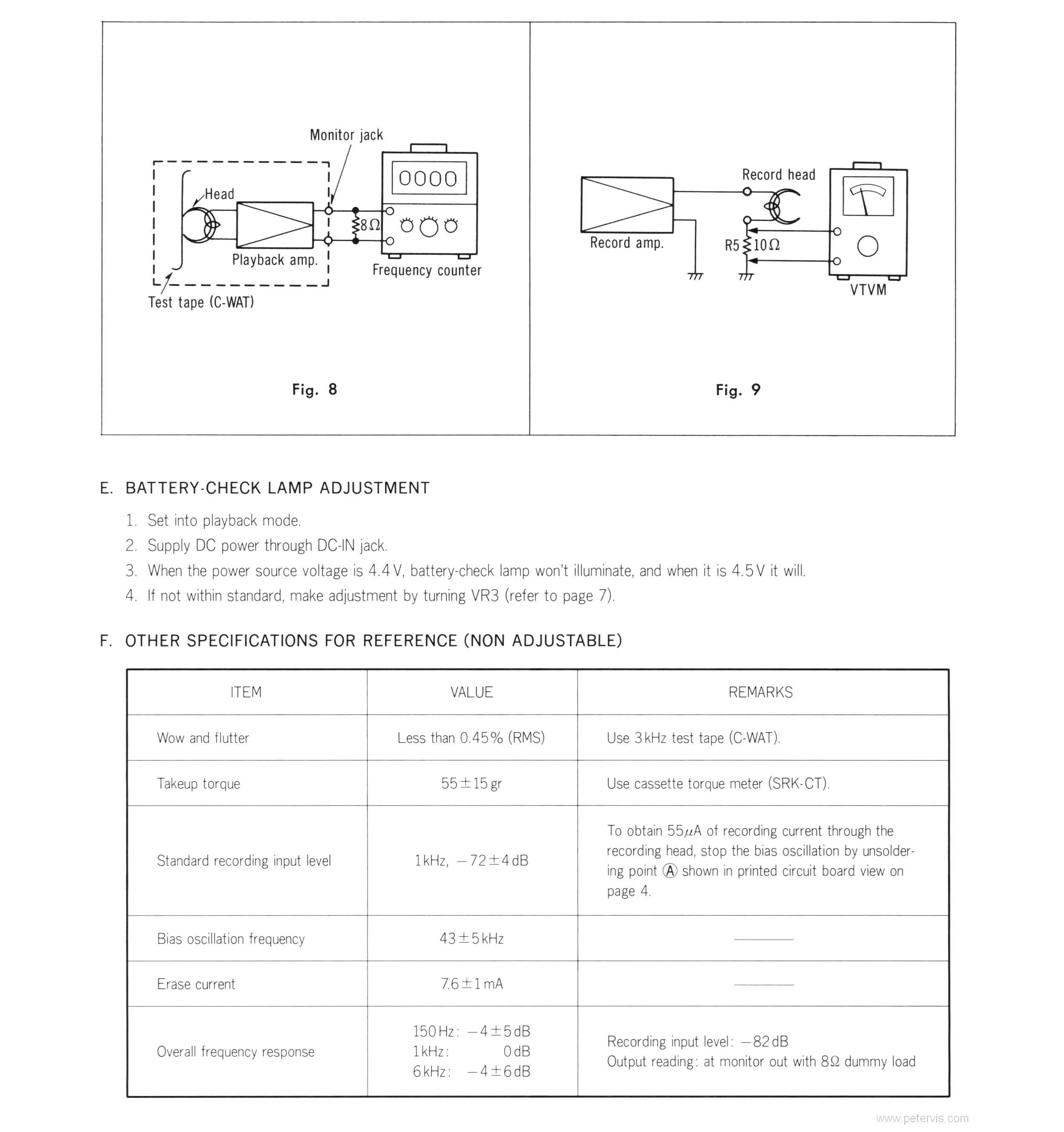 Electronic Adjustments