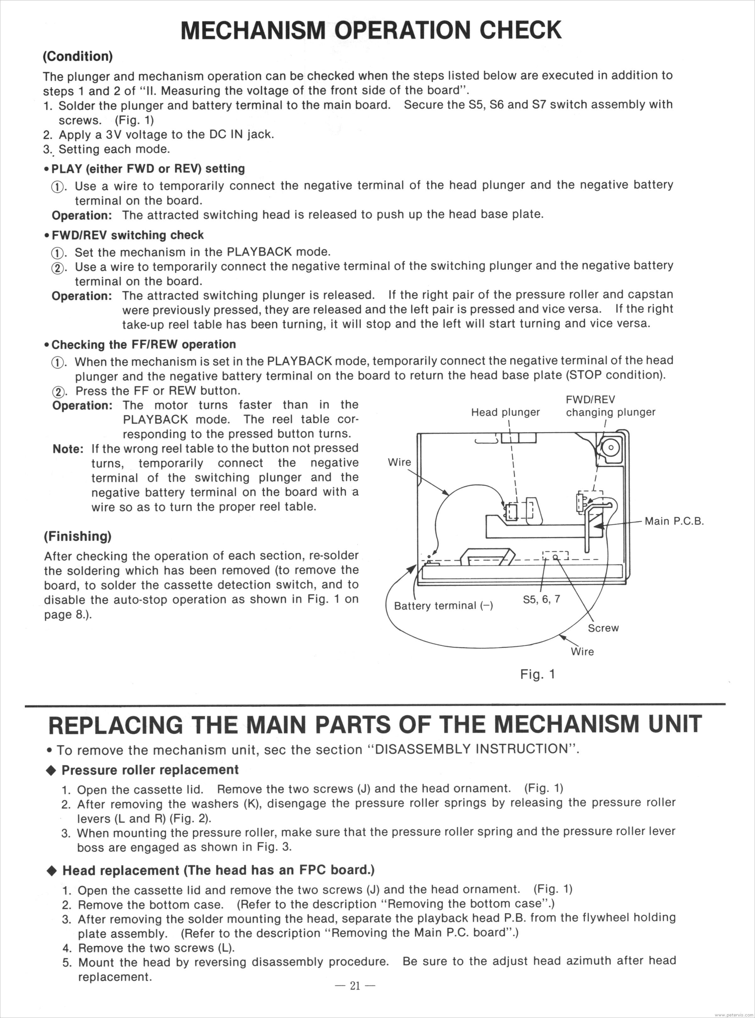 Mechanism Operation Check