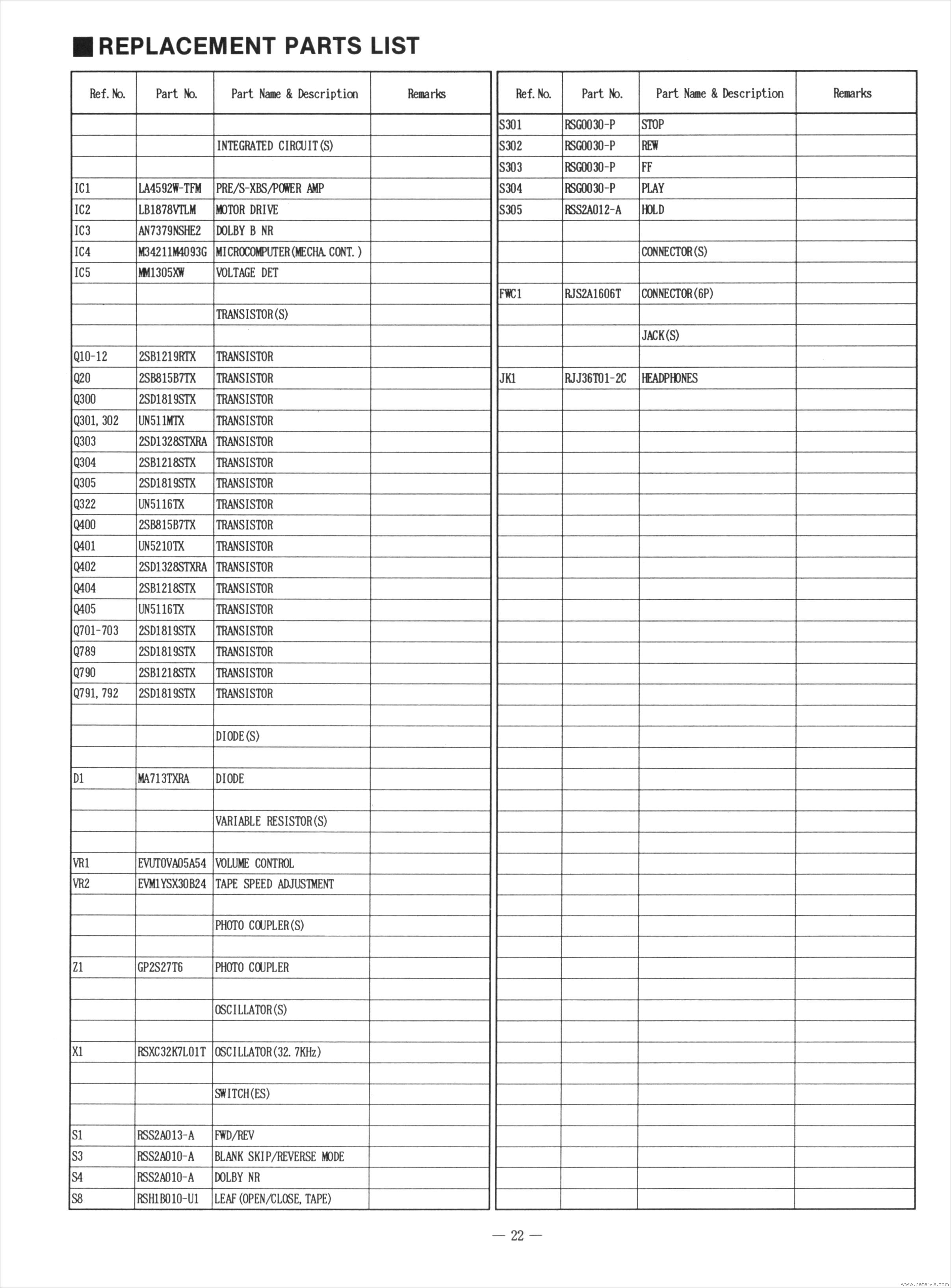 022 REPLACEMENT PARTS LIST