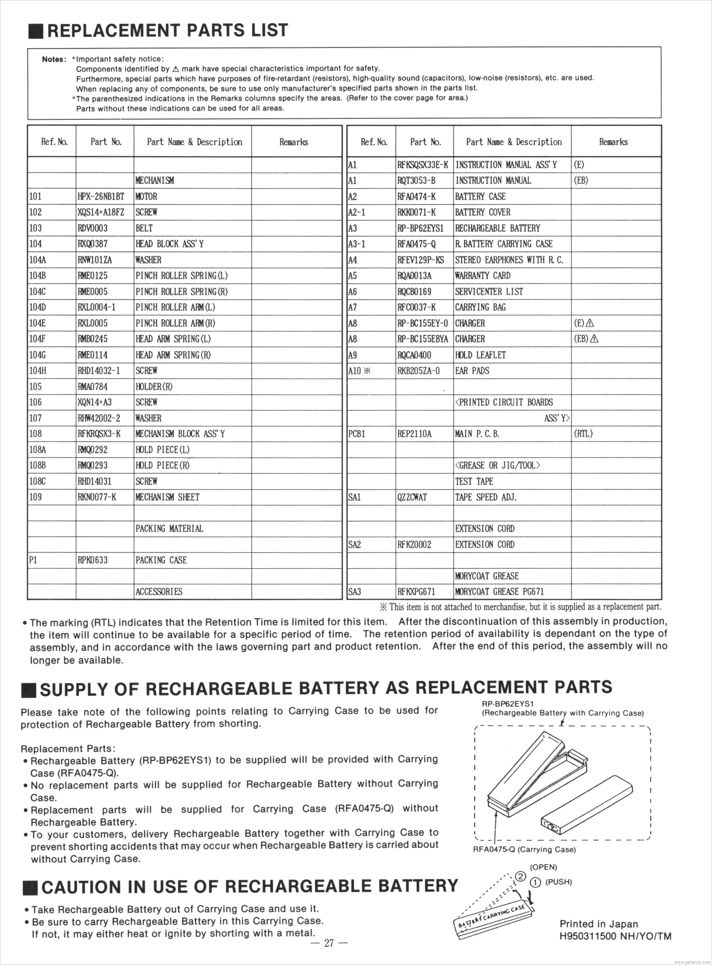 027 REPLACEMENT PARTS LIST
