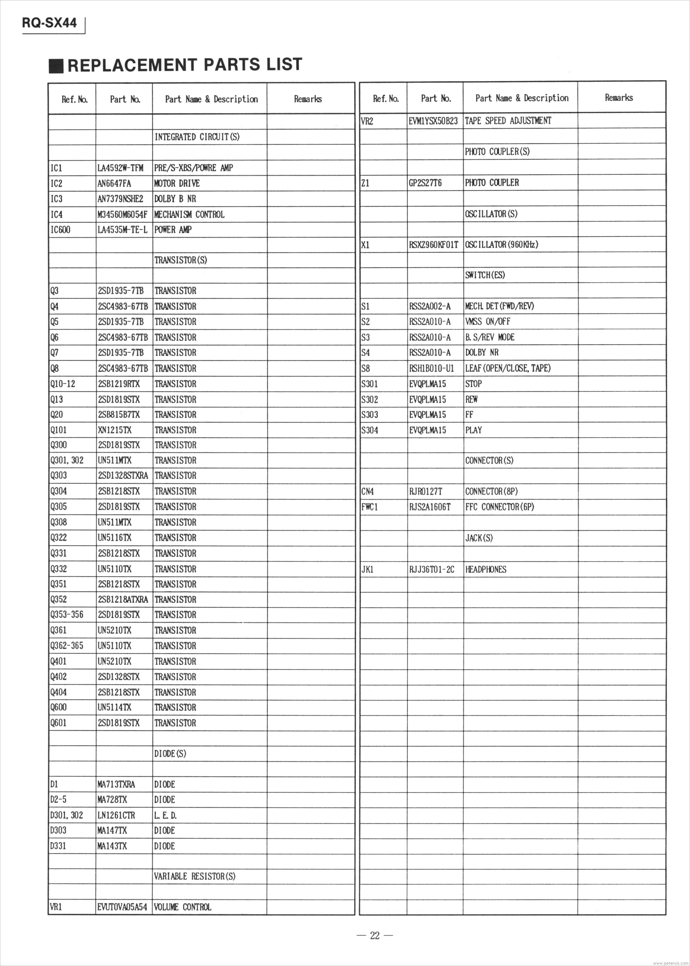 Replacement Parts List