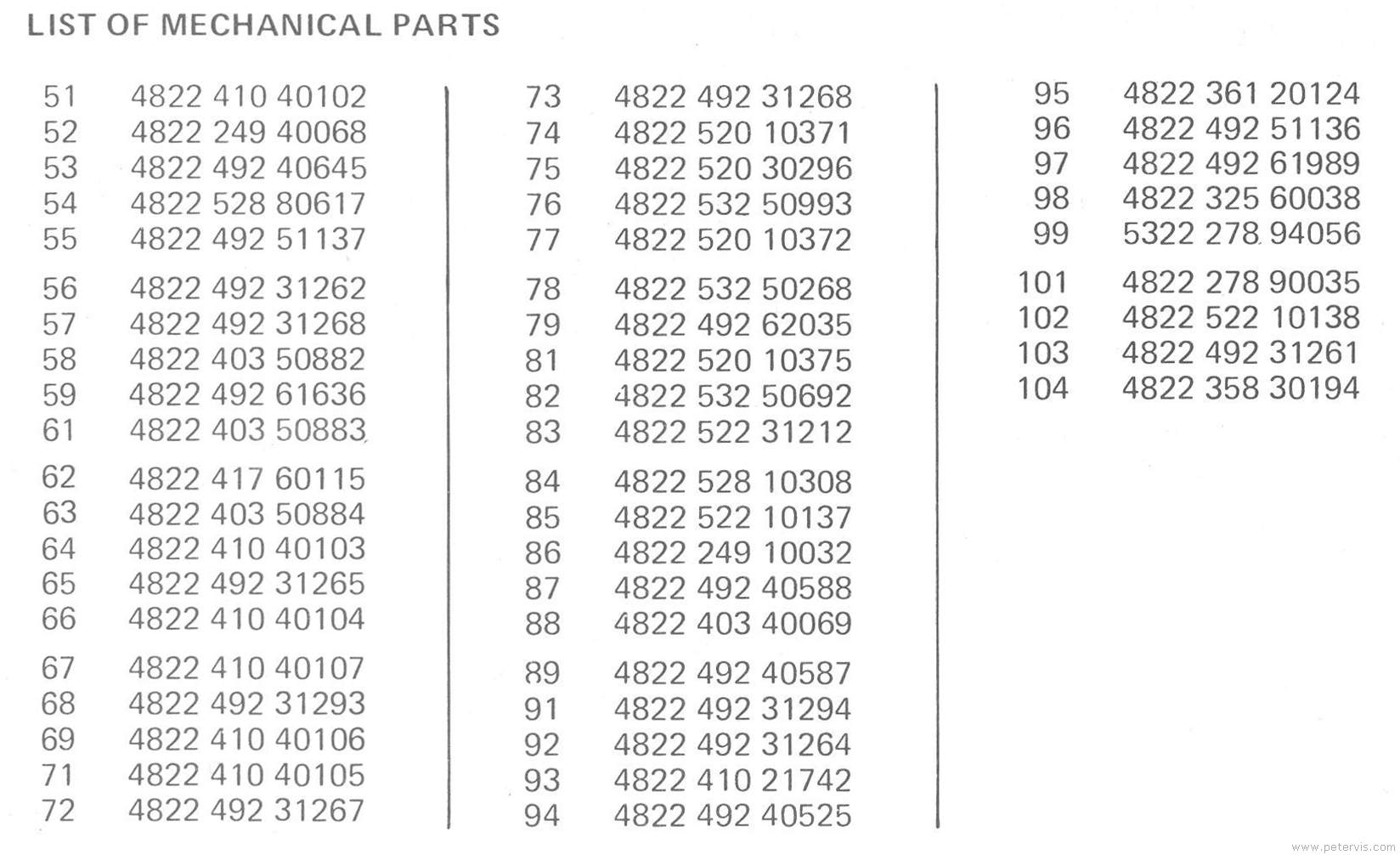 Mechanical Parts List