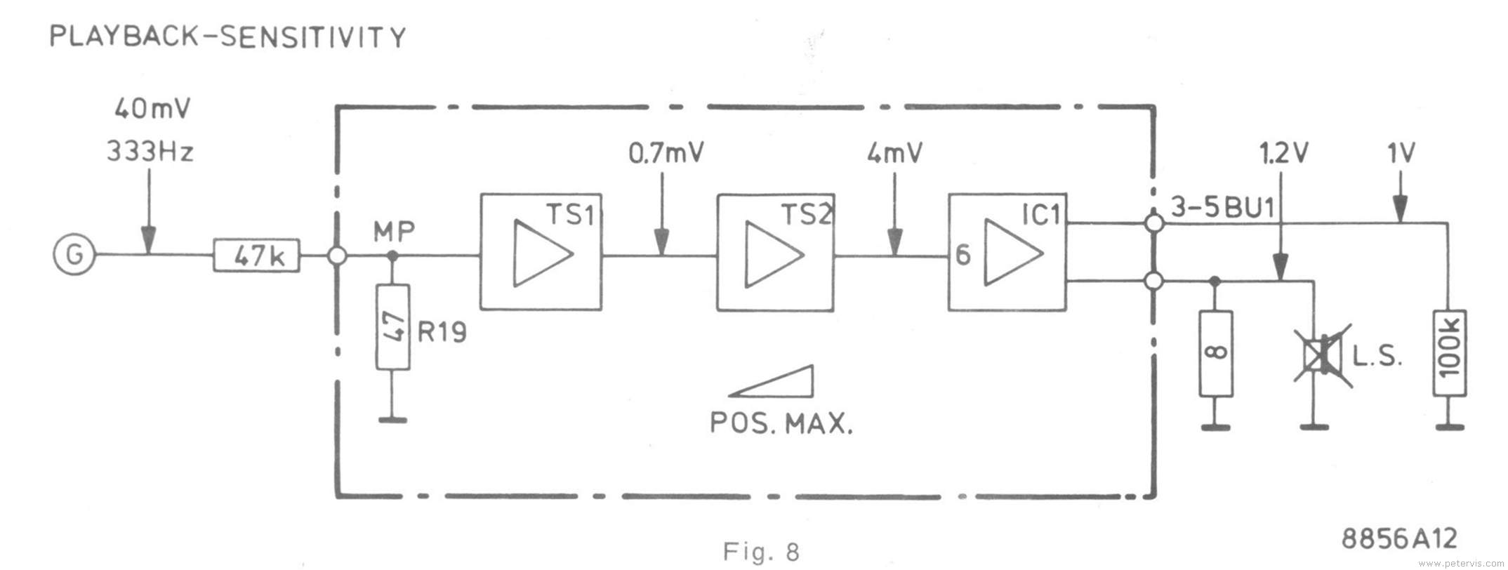 Playback Sensitivity