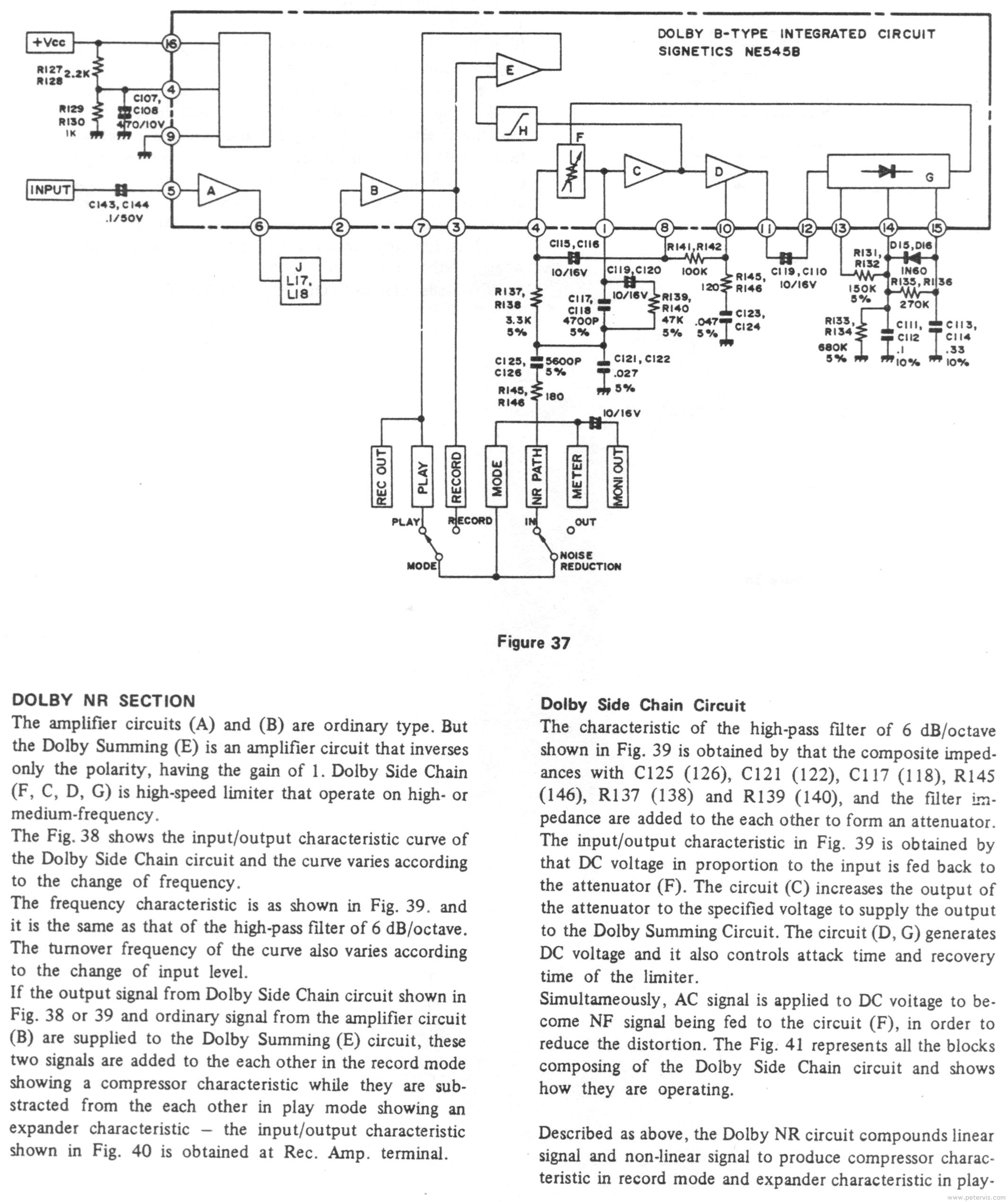 NE545B Operation