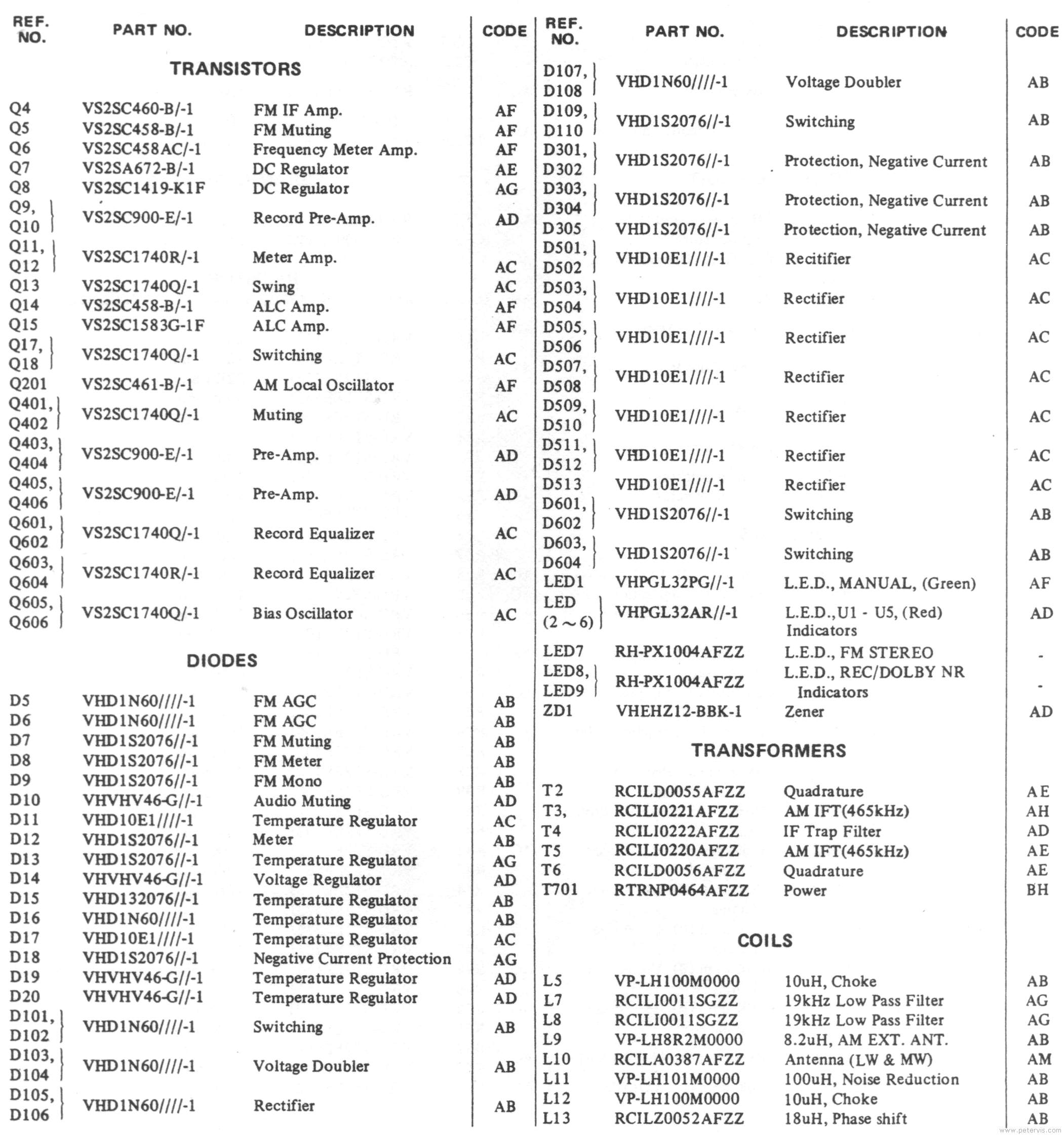 Component List