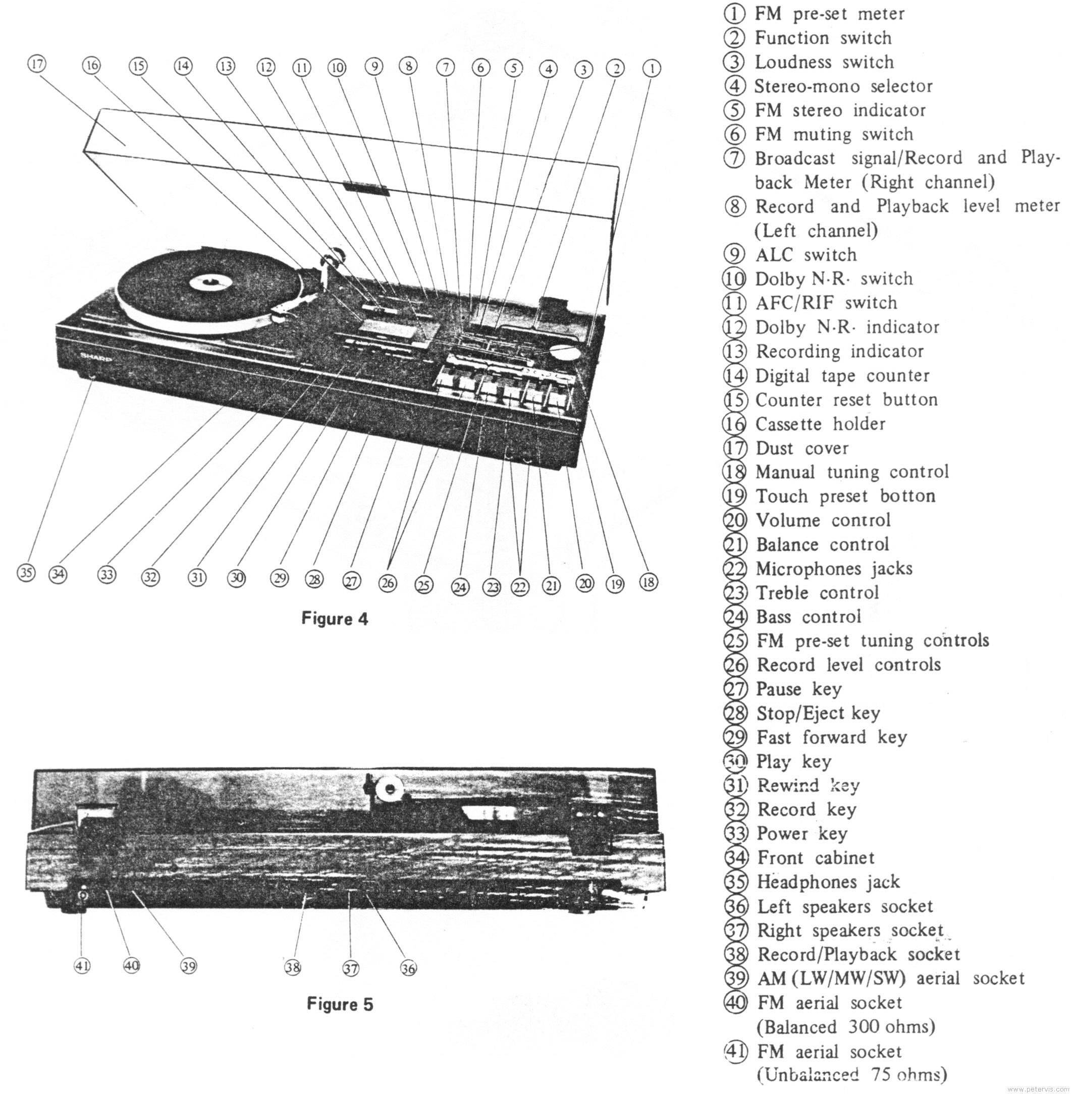 Controls