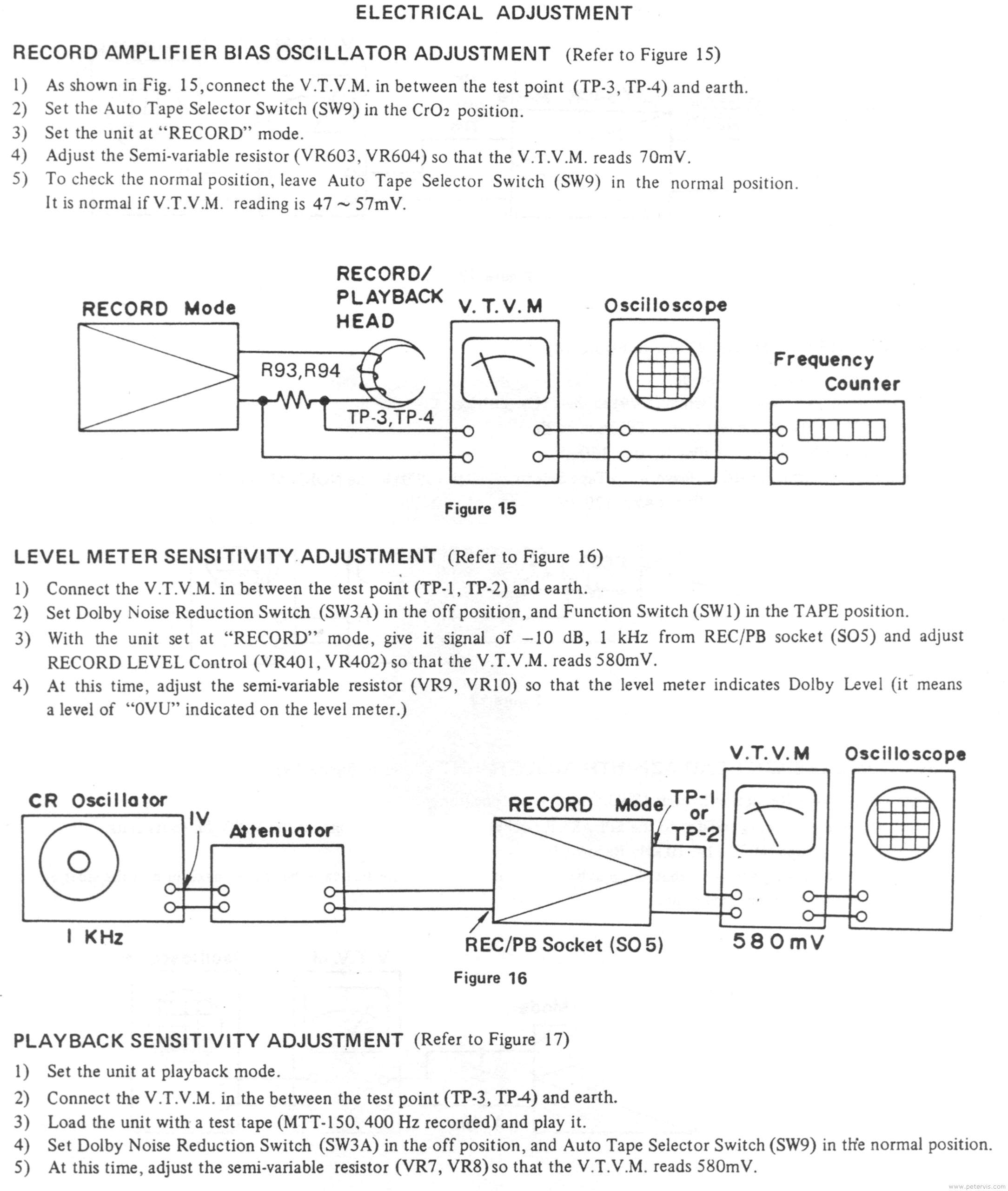 Tape Deck Electrical Calibration